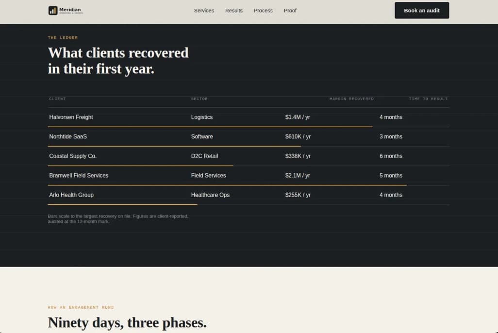 Modern Business Landing Page — HTML + CSS