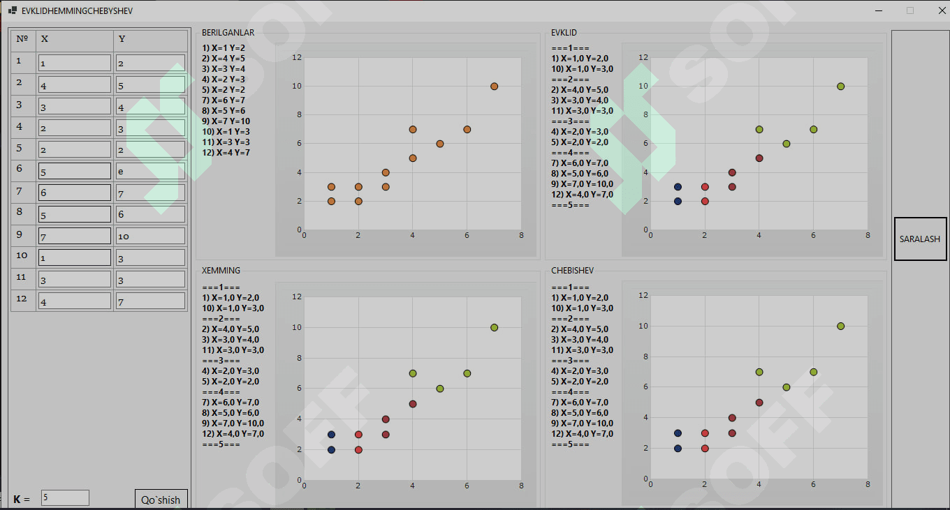 KMeans algoritmining visual ko'rinishi. C# Winform