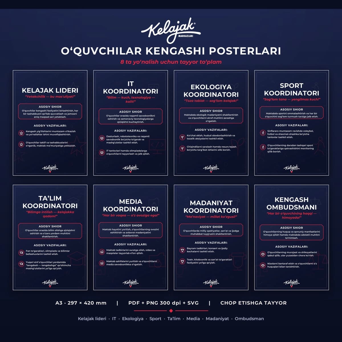 Maktab O'quvchilar Kengashi uchun professional posterlar to'plami | PDF + PNG