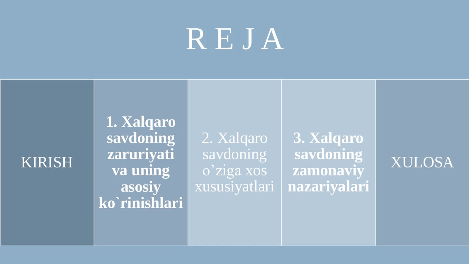 Xalqaro savdoning zaruriyati va uning asosiy ko`rinishlari