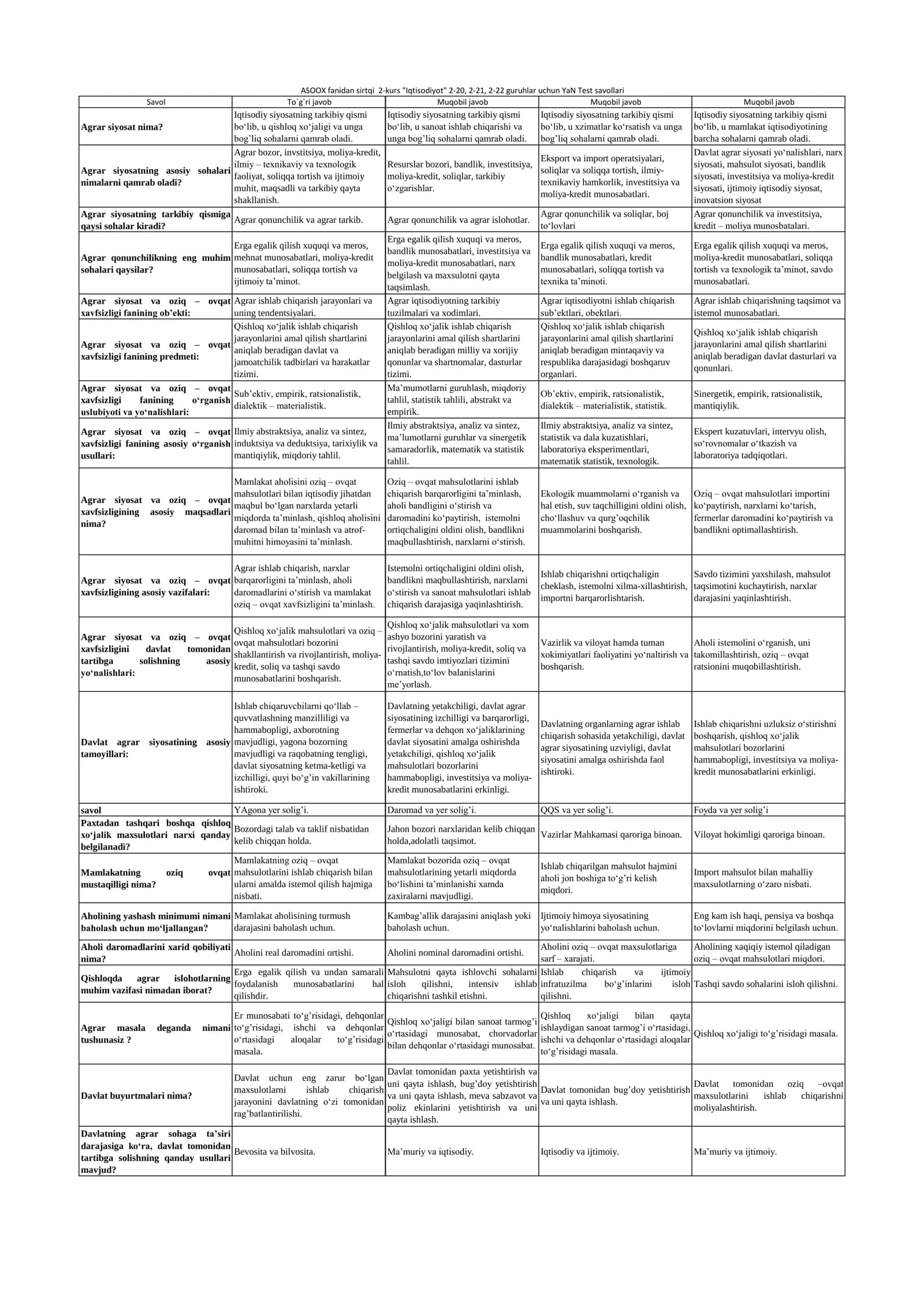 ASOOX fanidan 2-kurslar uchun YaN Test savollari