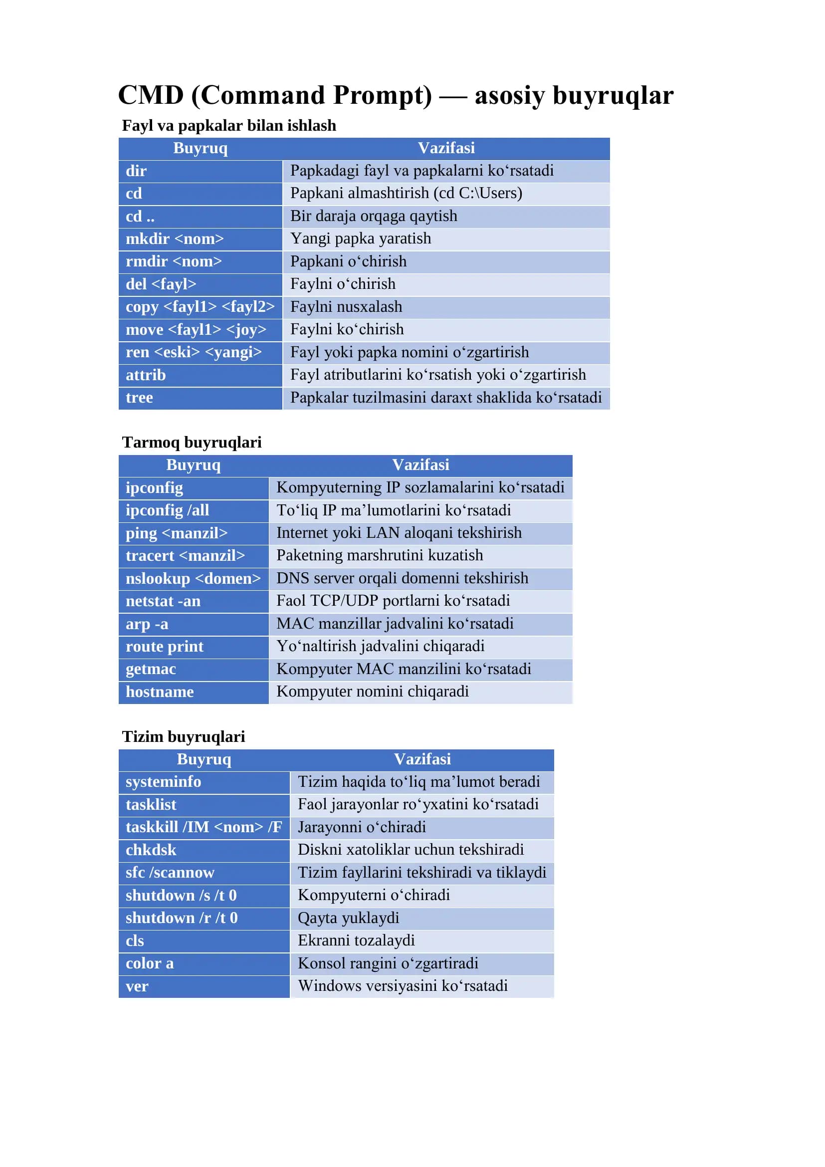 Cmd  va Powershell buyruqlari
