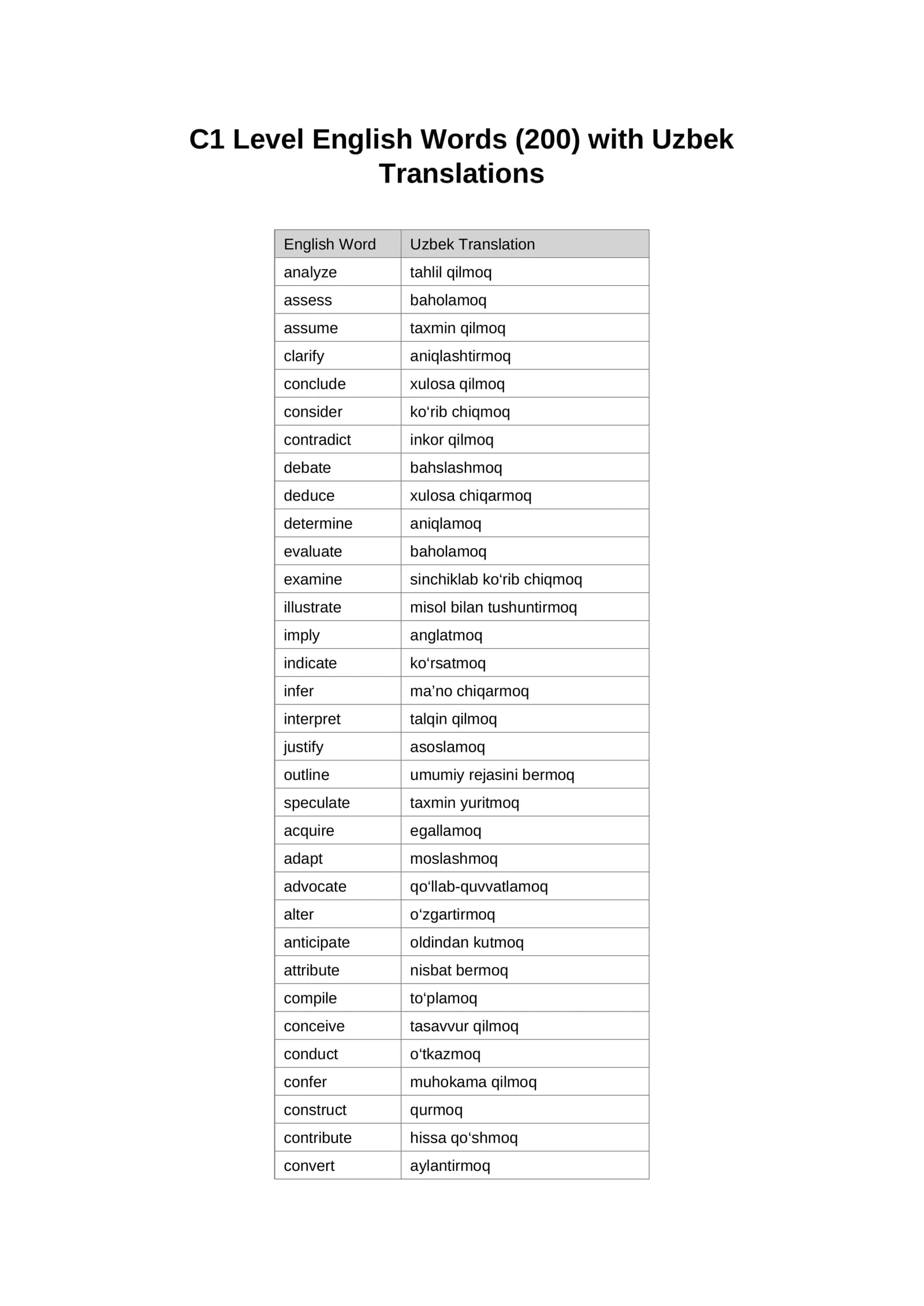 english words