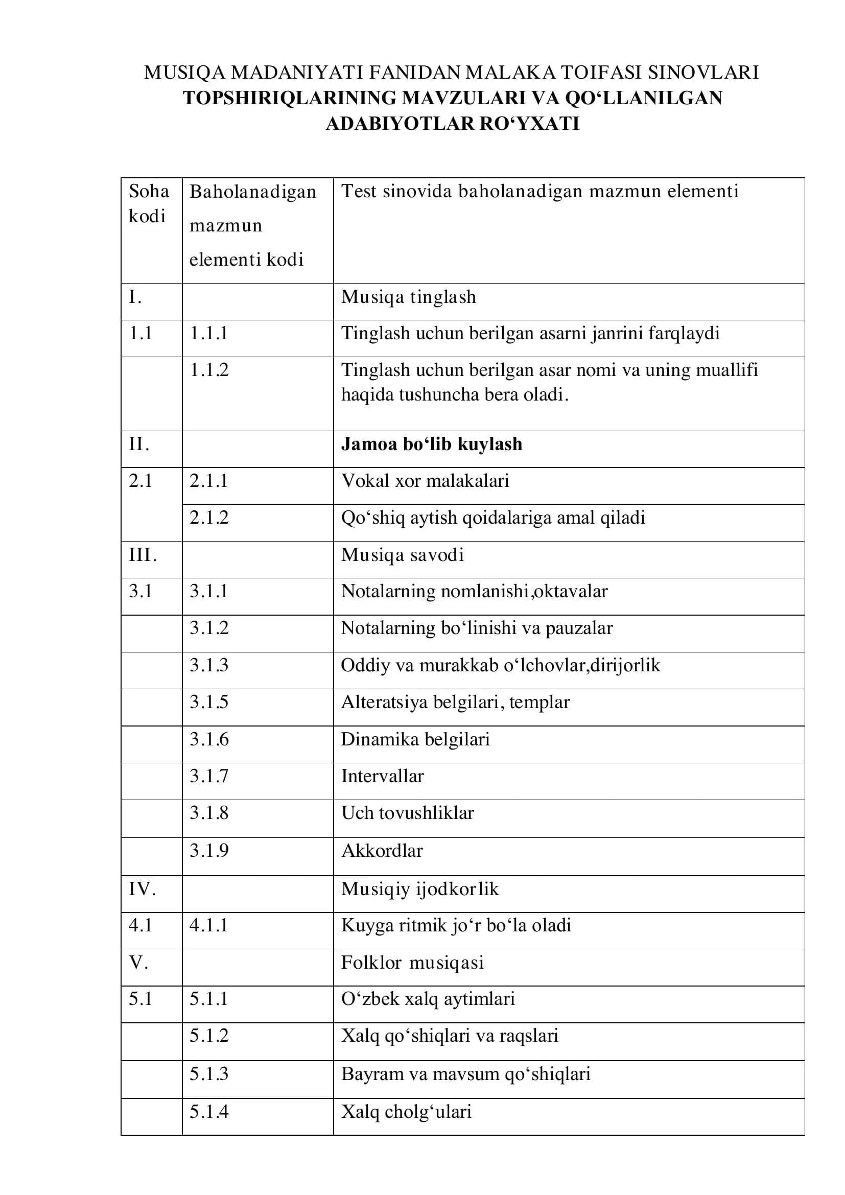 MUSIQA MADANIYATI FANIDAN MALAKA TOIFASI SINOVLARI