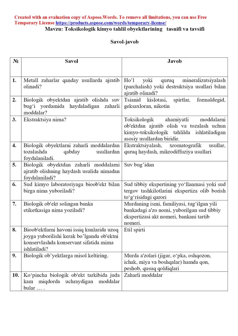 3. Toksikologik kimyo tahlil obyektlarining tasnifi va tavsifi. Savol-javob, 10 ta.