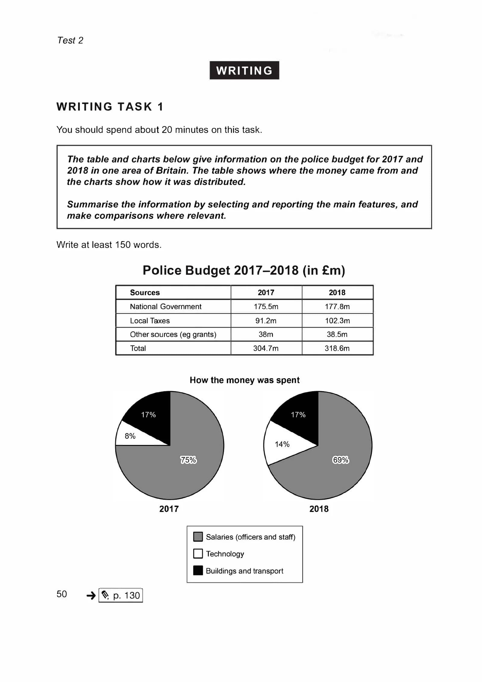 IELTS Writing Task 1