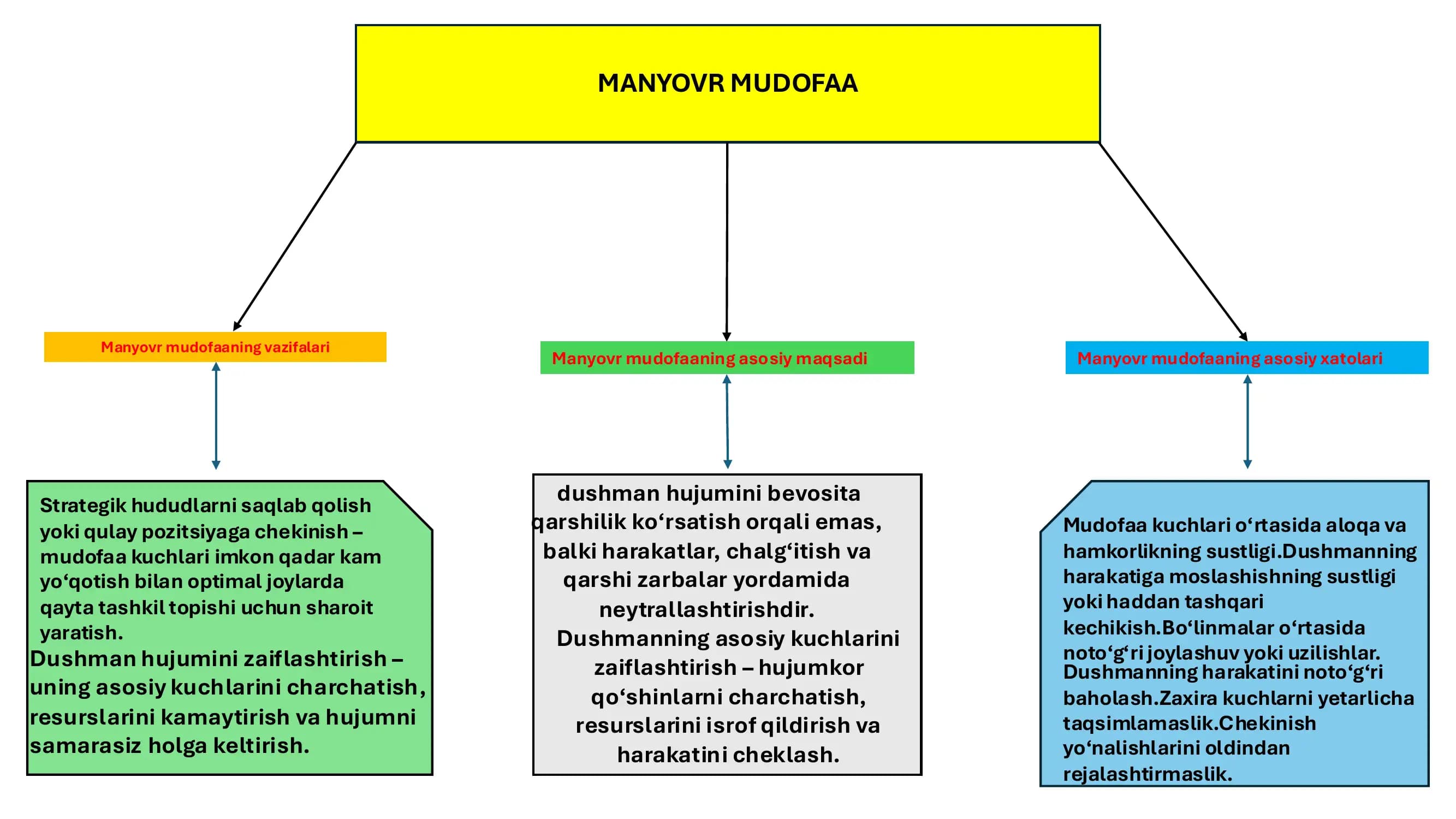 MANYOVR MUDOFAA