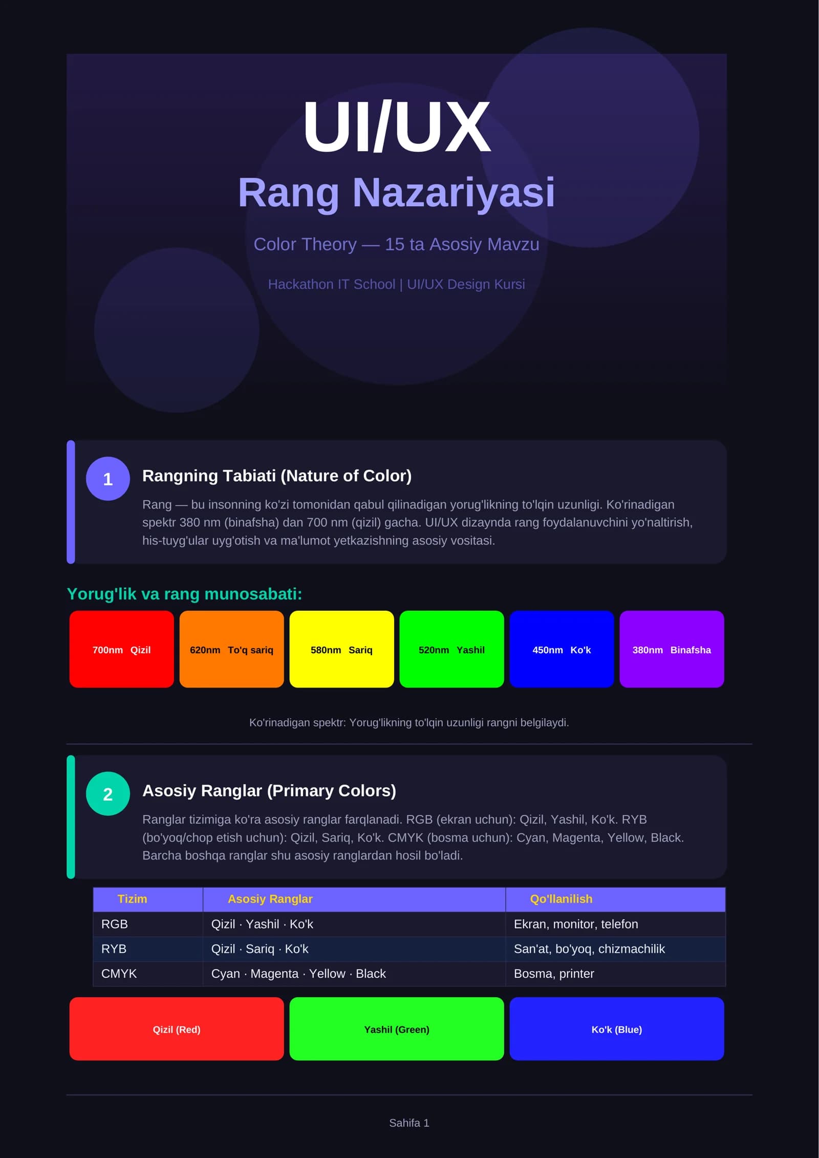 UI/UX Design Kursi