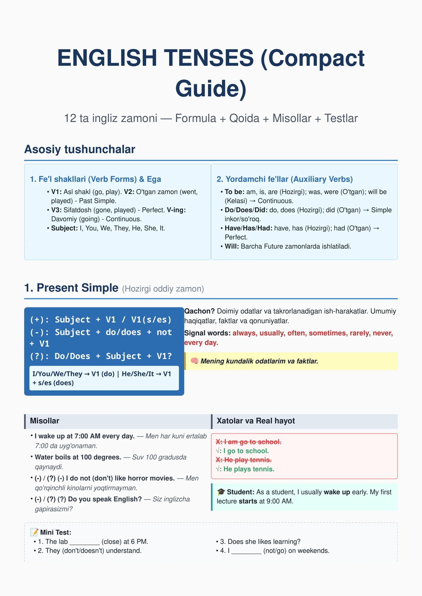 ENGLISH TENSES (Compact Guide)