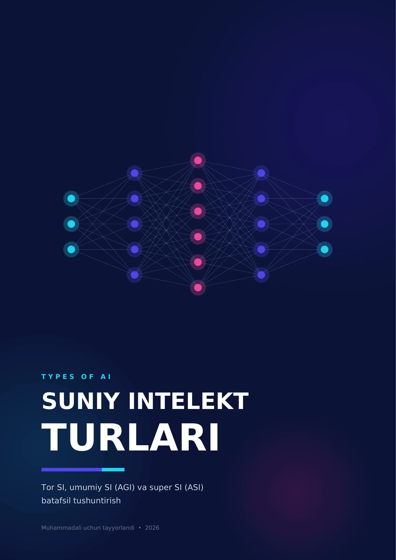 Suniy intelekt turlari