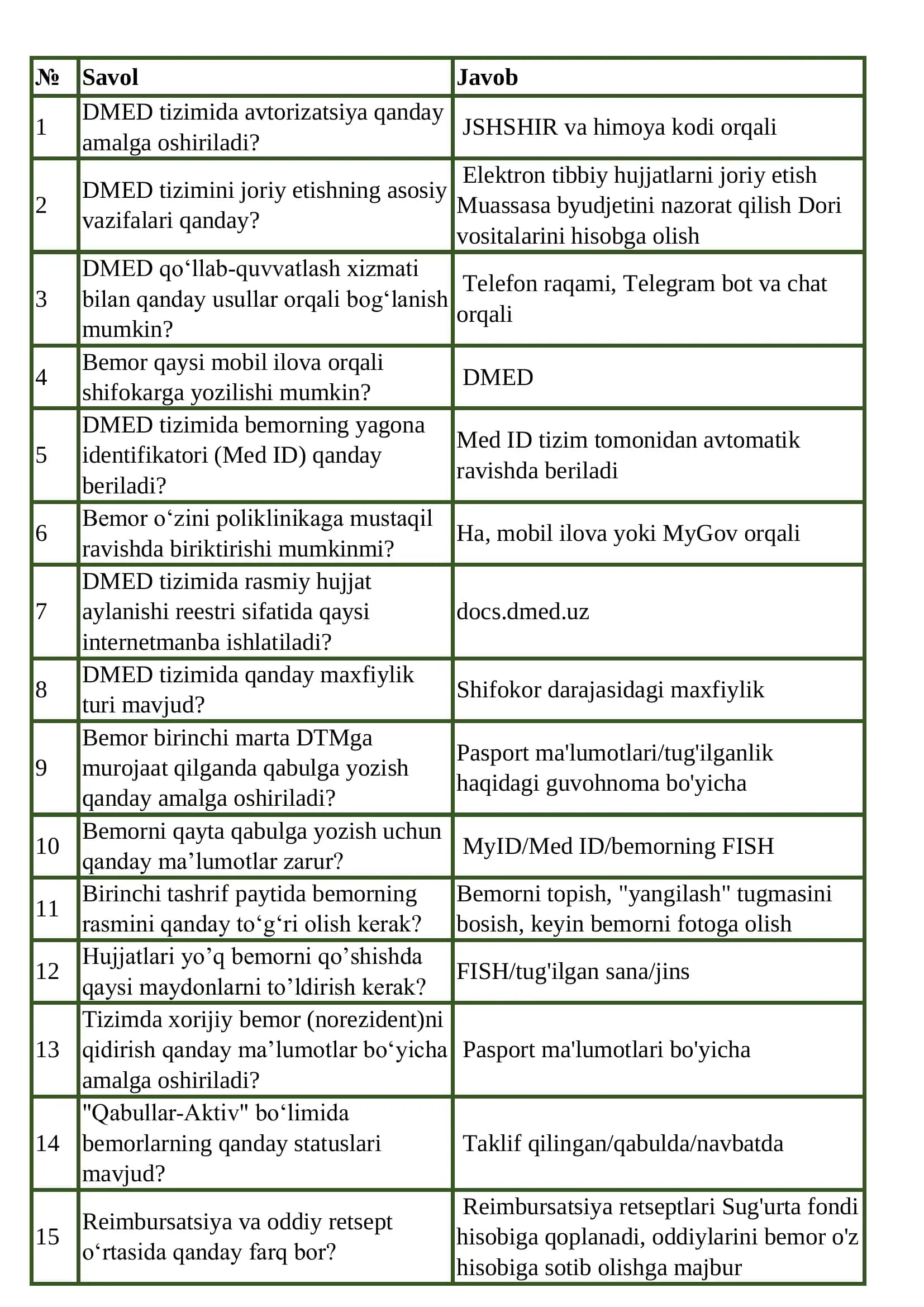 DMED tizimi javoblari va savollari
