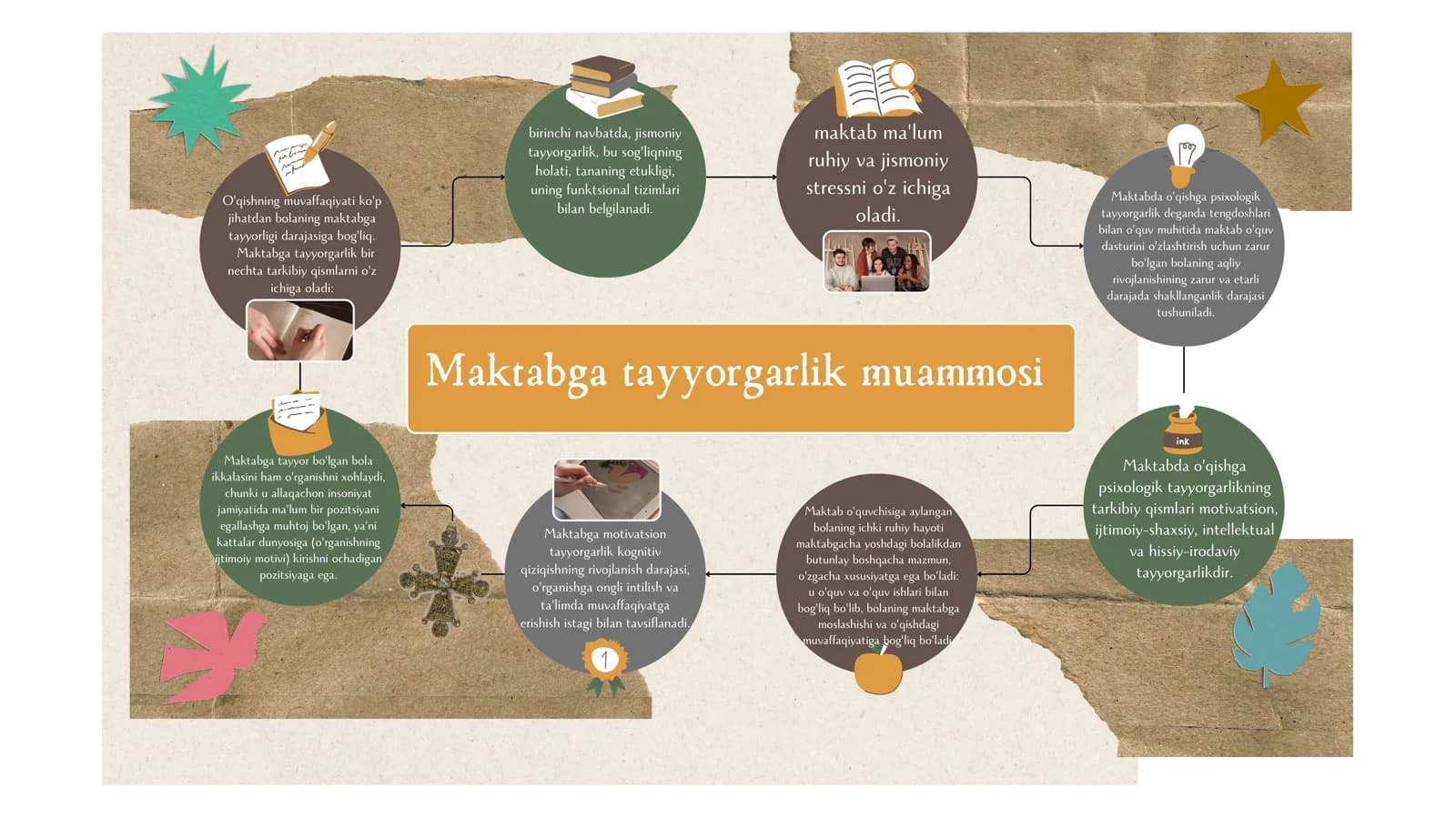 Maktabga tayyorgarlik muammosi