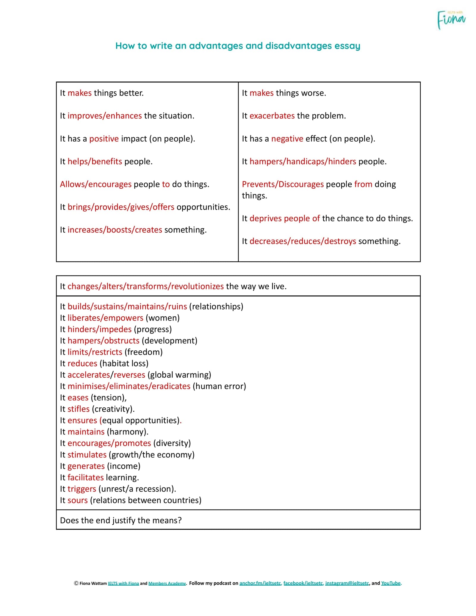 How to write an advantages and disadvantages essay