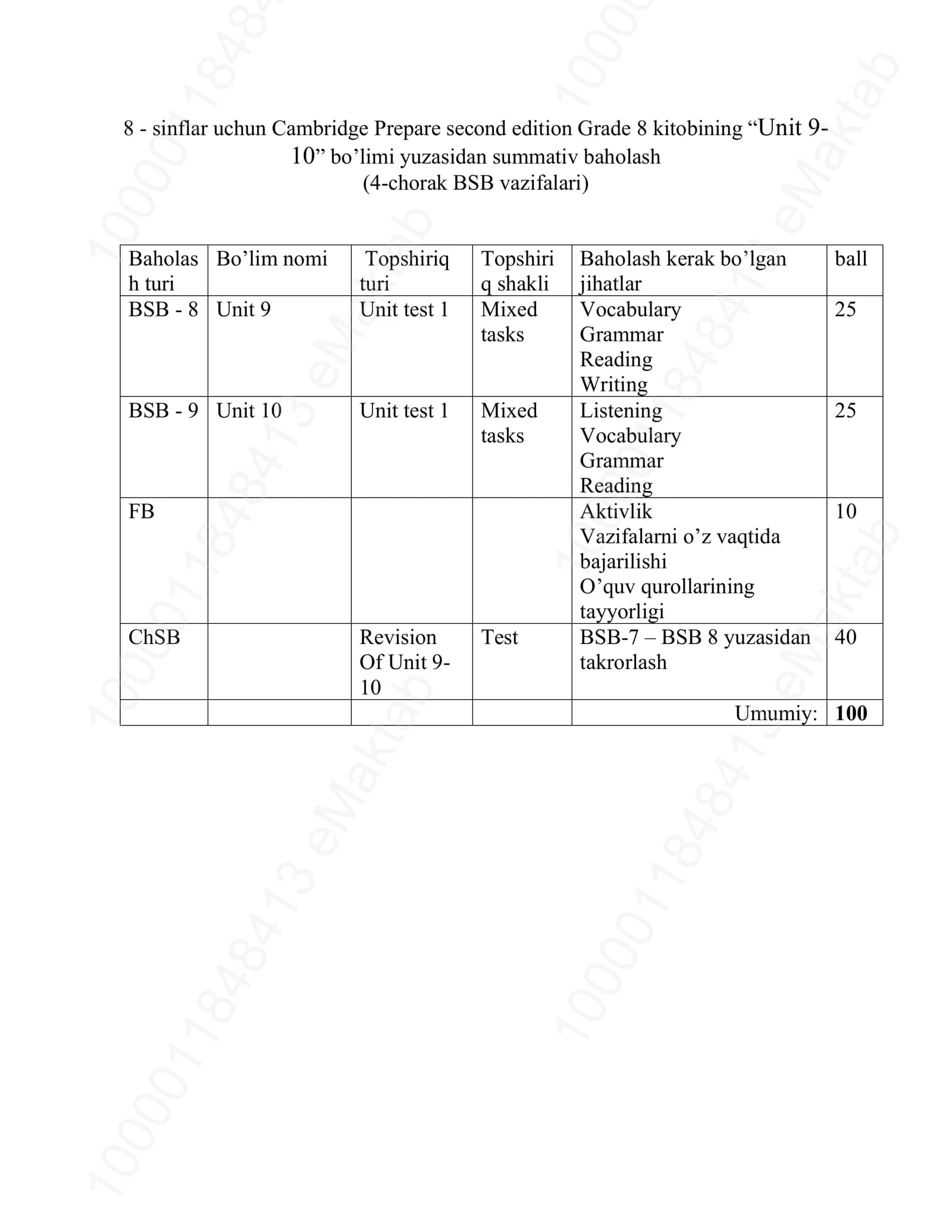 Cambridge Prepare second edition Grade 8, Unit 9-10 Kitobi