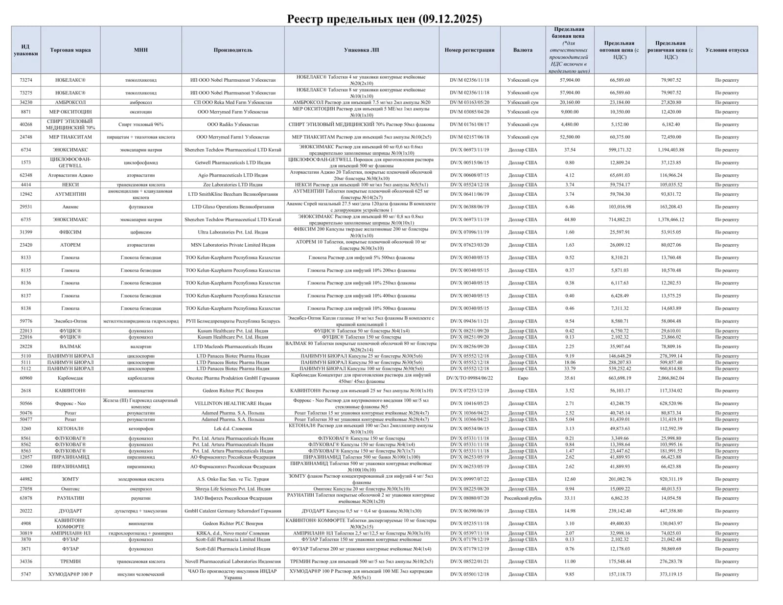 Retsept bilan beriladigan dorilar roʻyxati
