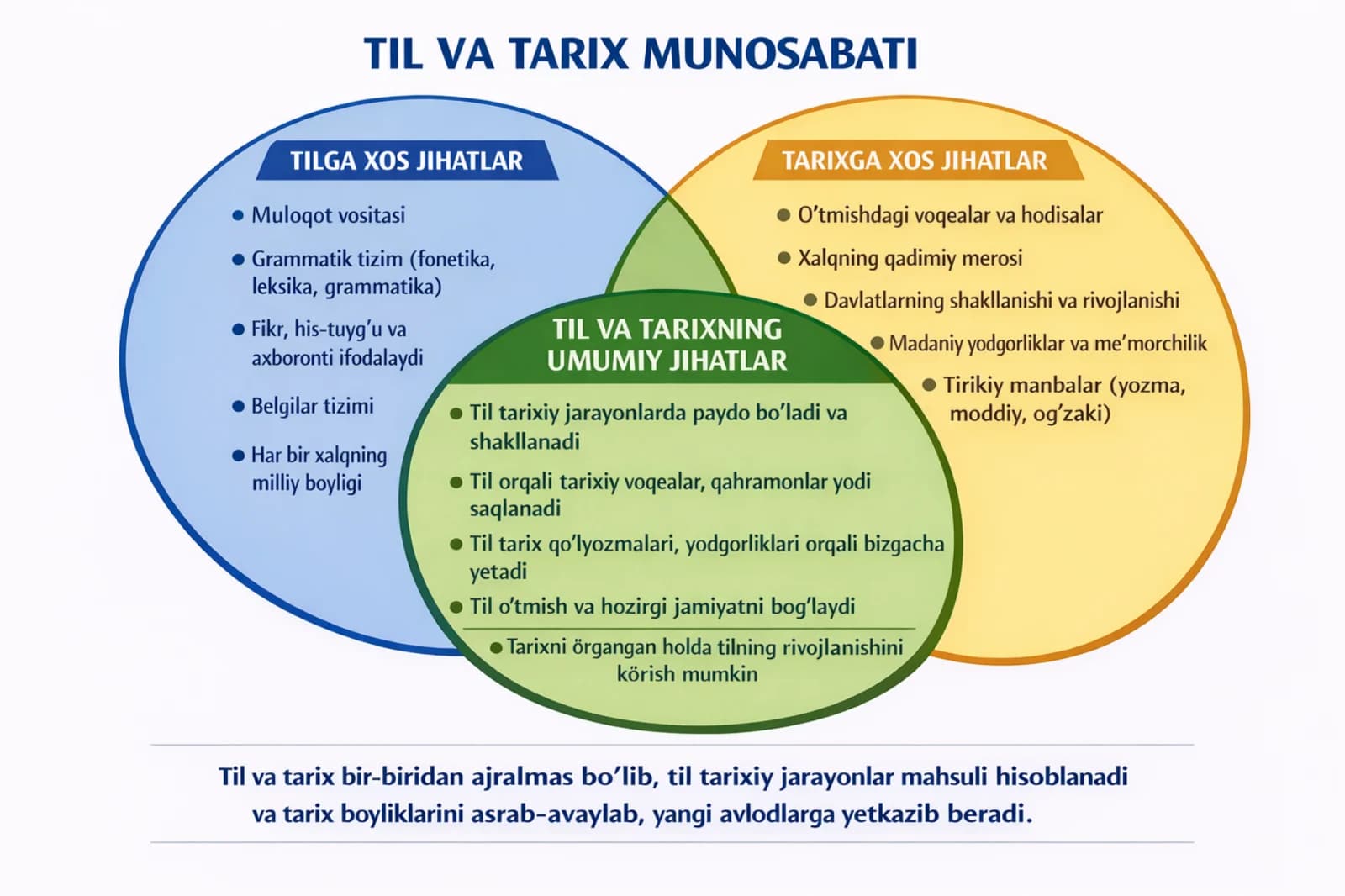 til va tarix munosabatlari
