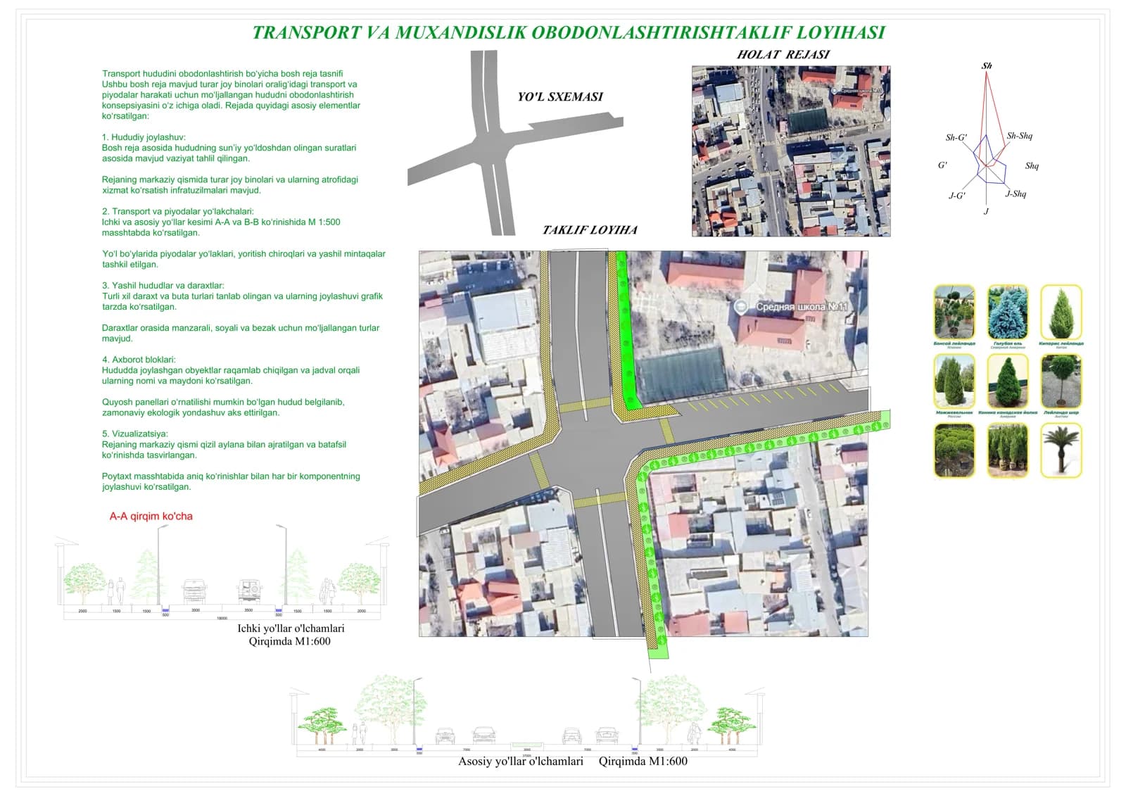 TRANSPORT VA MUXANDISLIK OBODONLASHTIRISH TAKLIF LOYIHASI