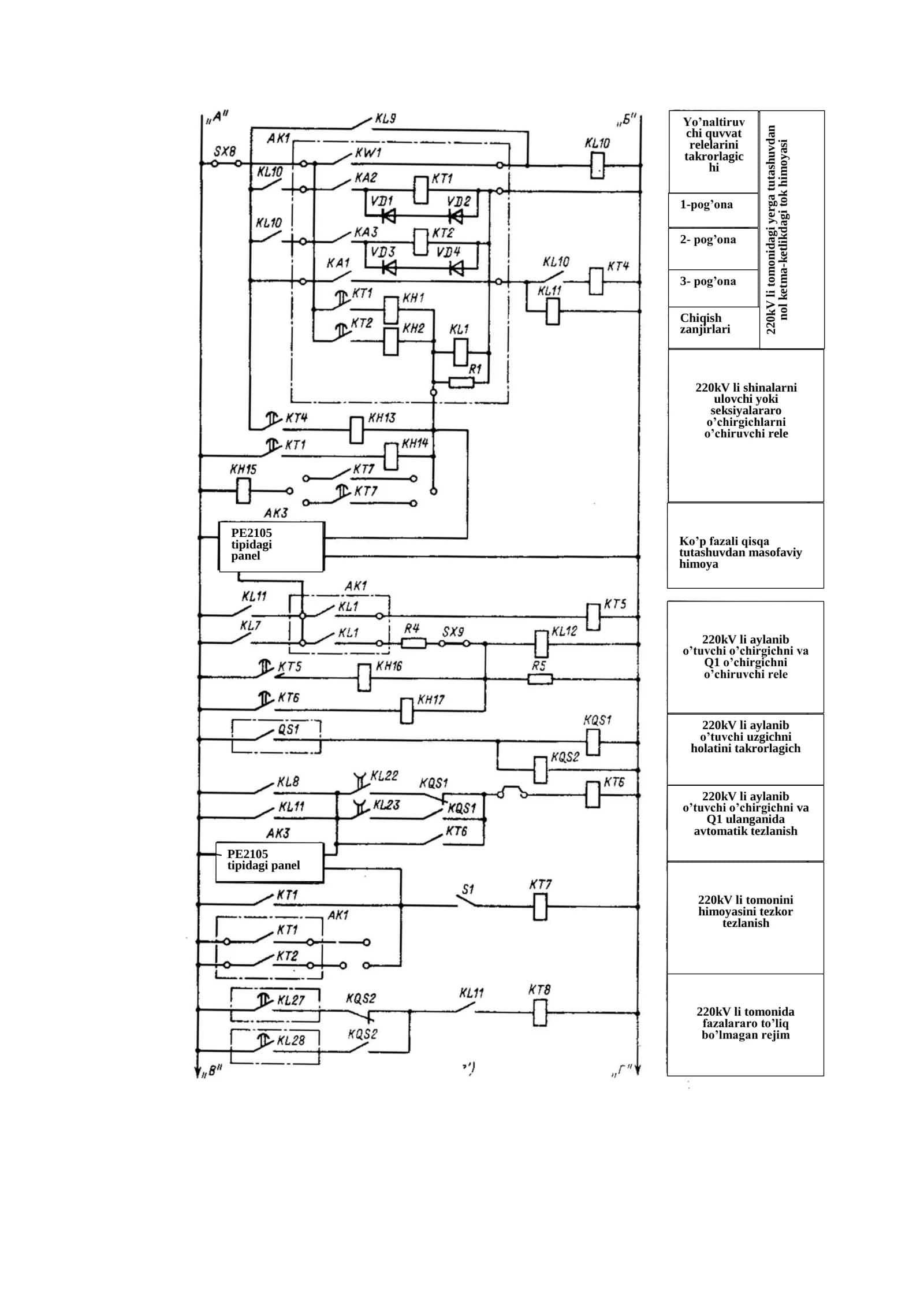 PE2105 tipidagi panel