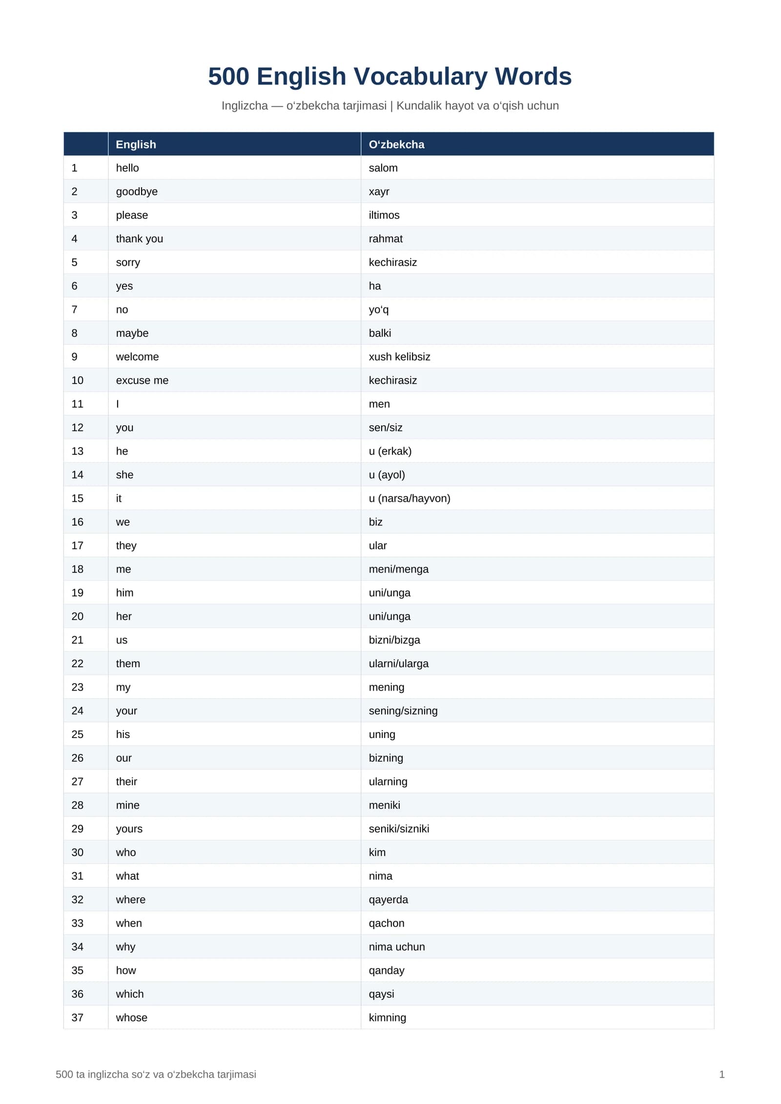 INGLIZ TILIDAN 500 TA VOCABULARY — INGLIZCHA SO‘ZLAR VA O‘ZBEKCHA TARJIMALARI