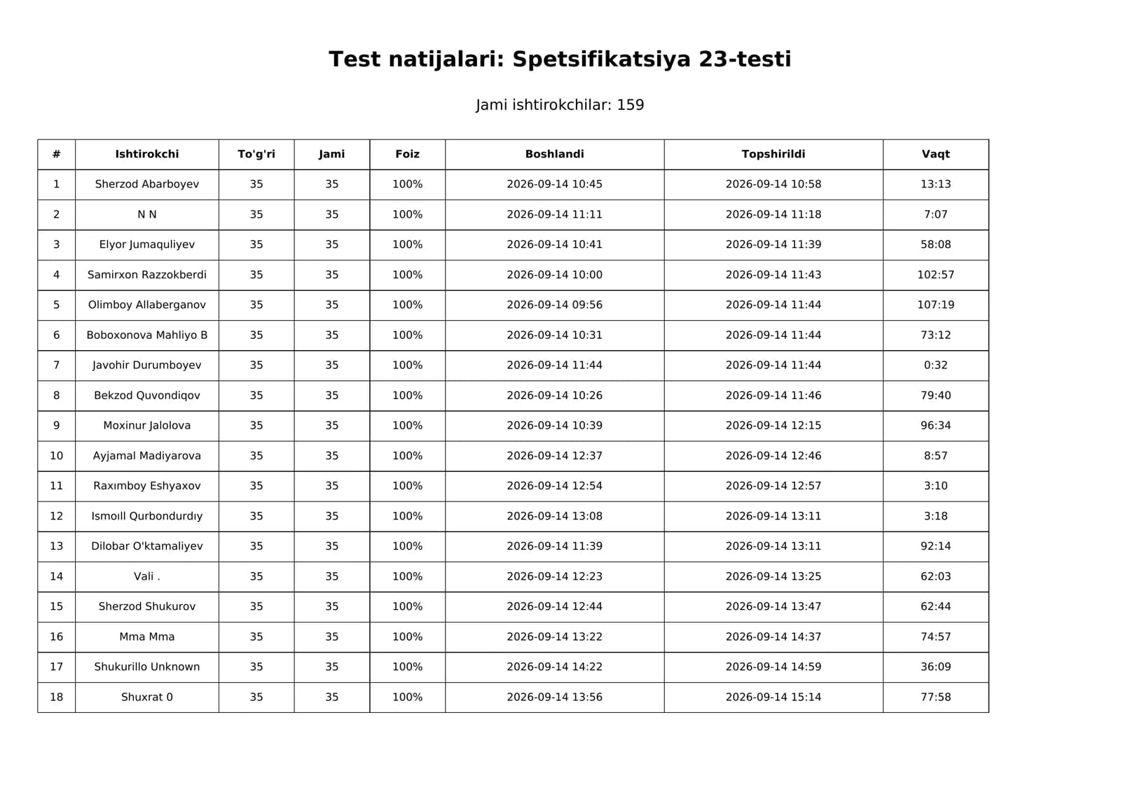 Spetsifikatsiya 23-testi
