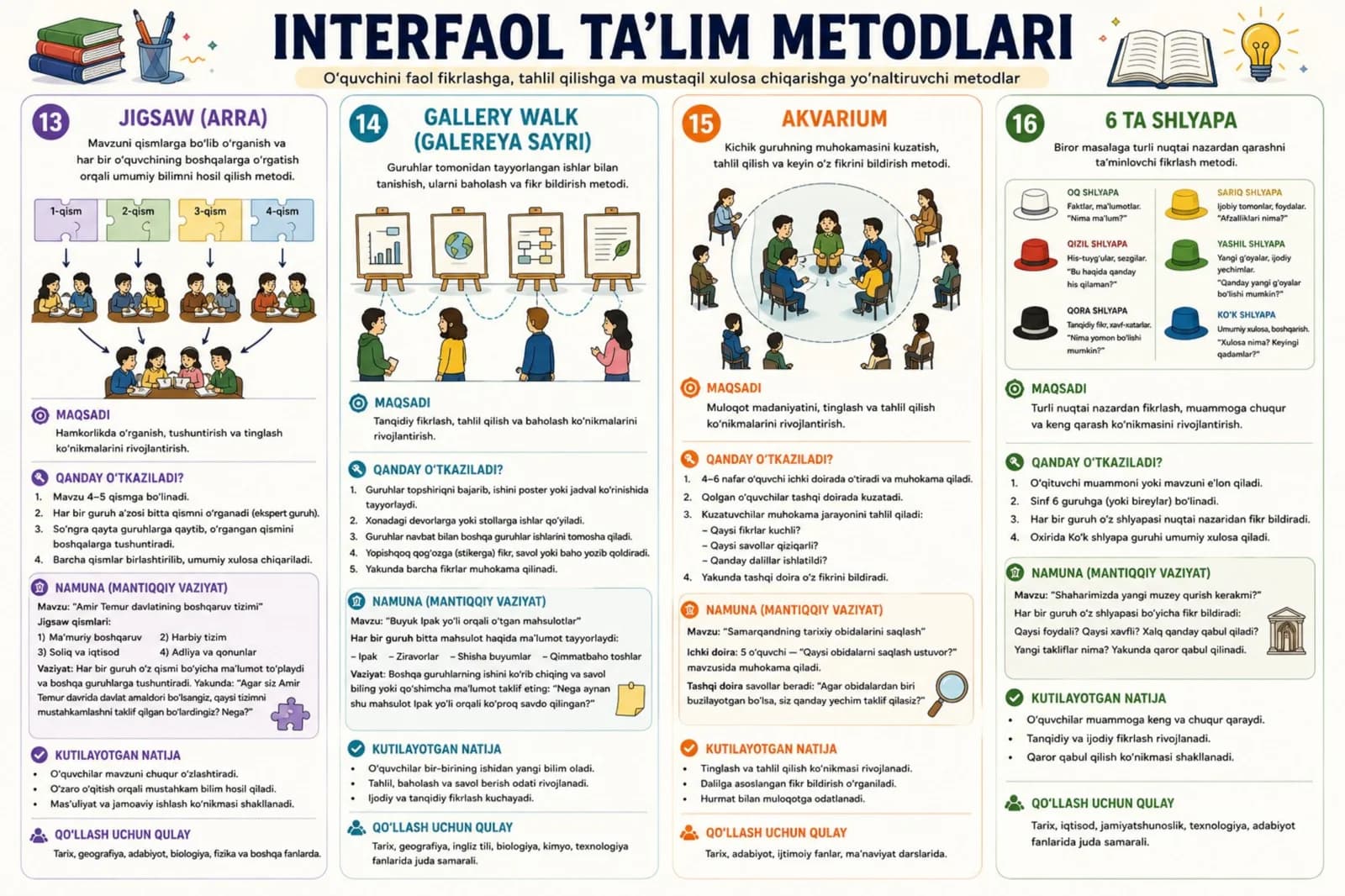 Interfaol ta'lim metodlari