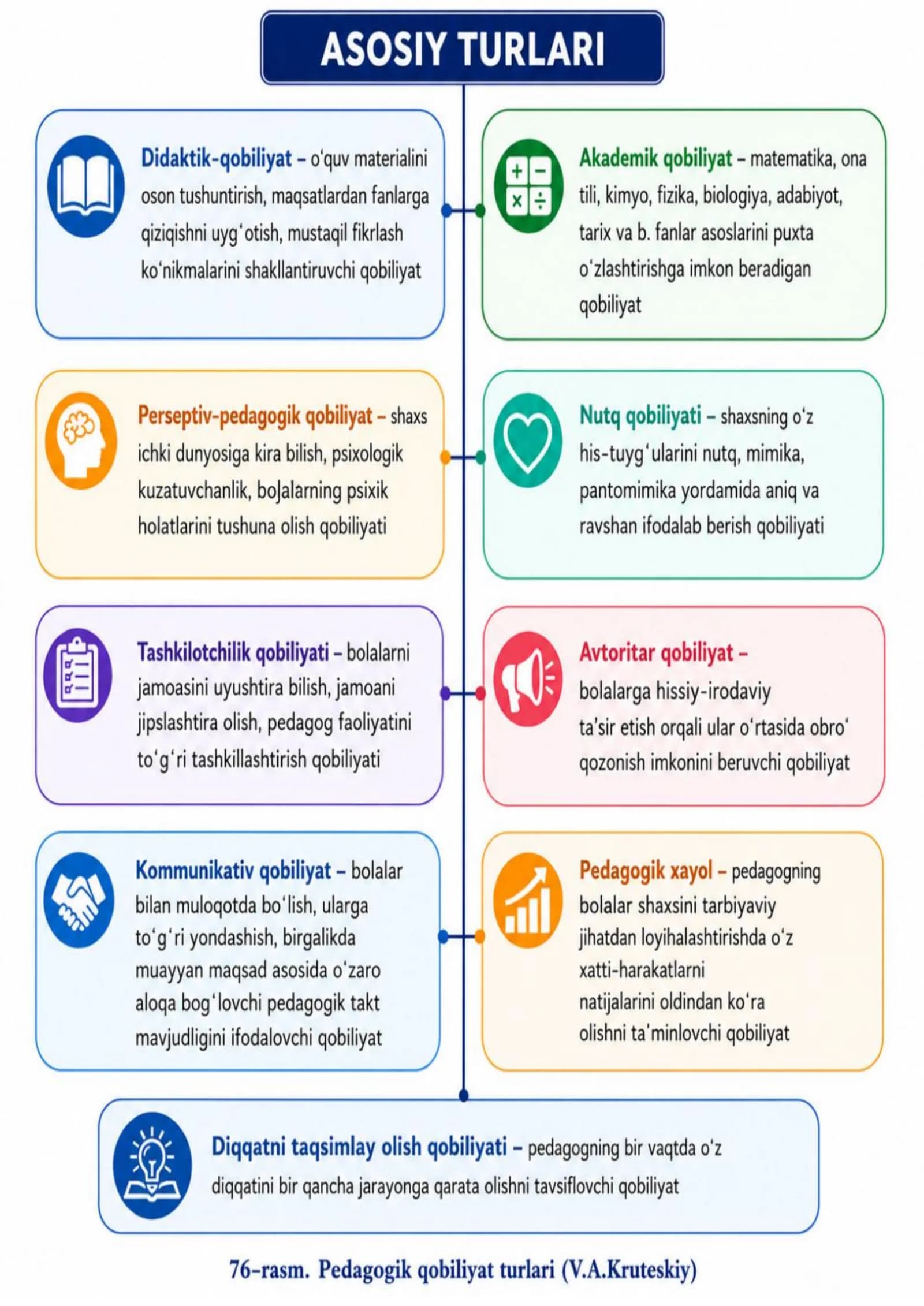 Pedagogik qobiliyat turlari
