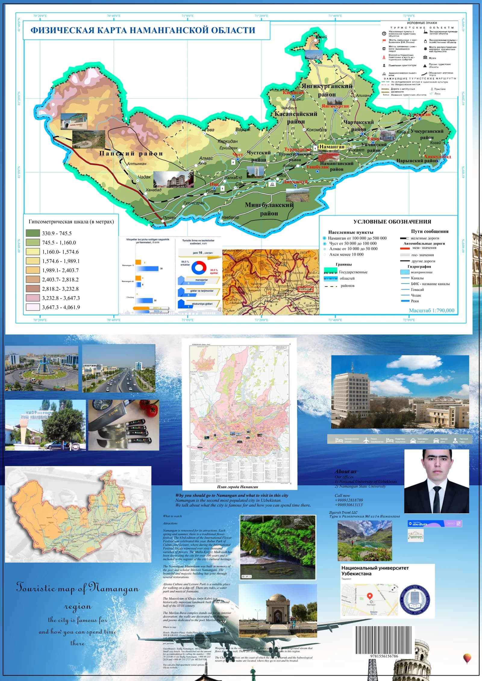 Touristic map of Namangan region