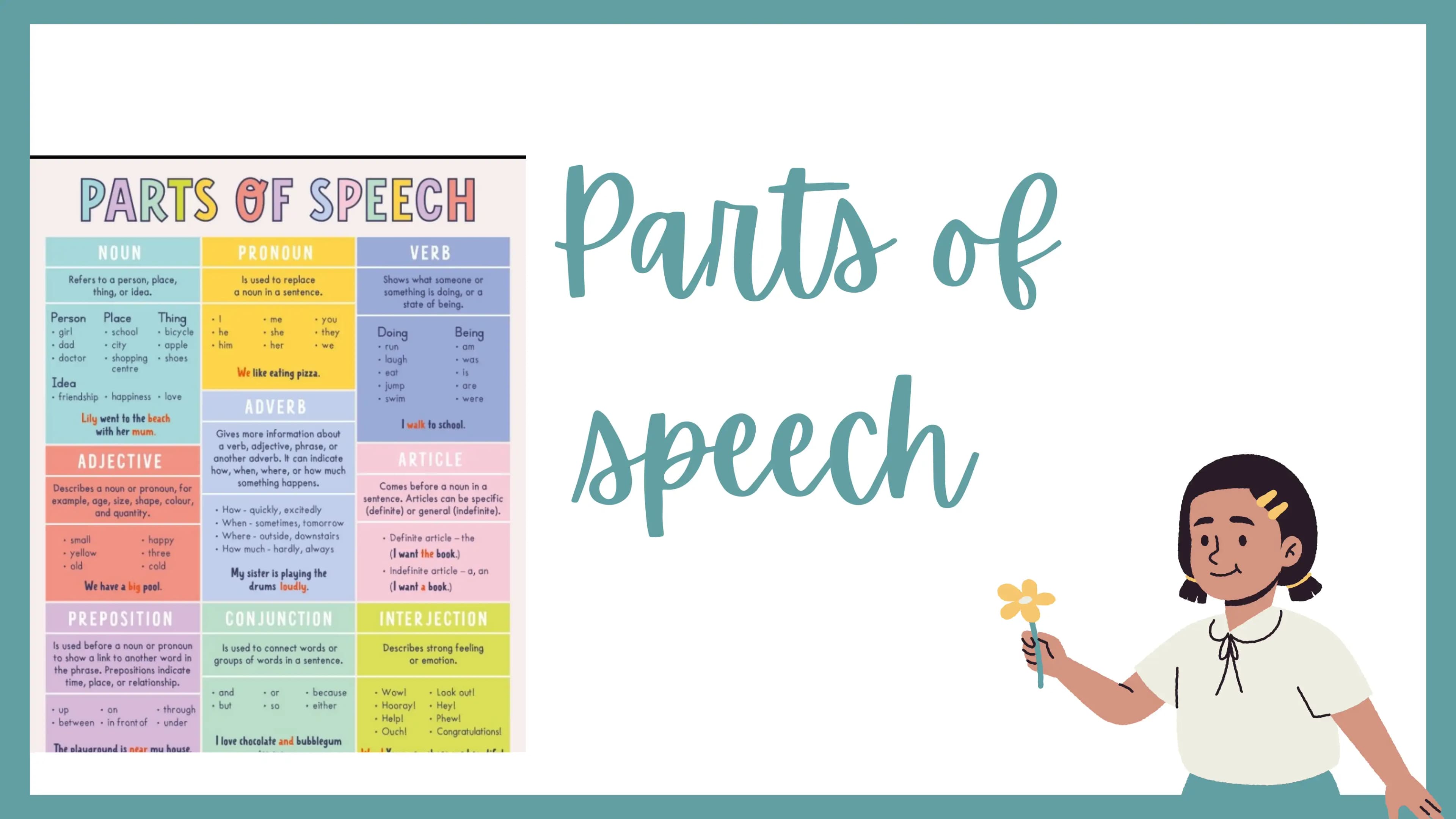 Parts of speec