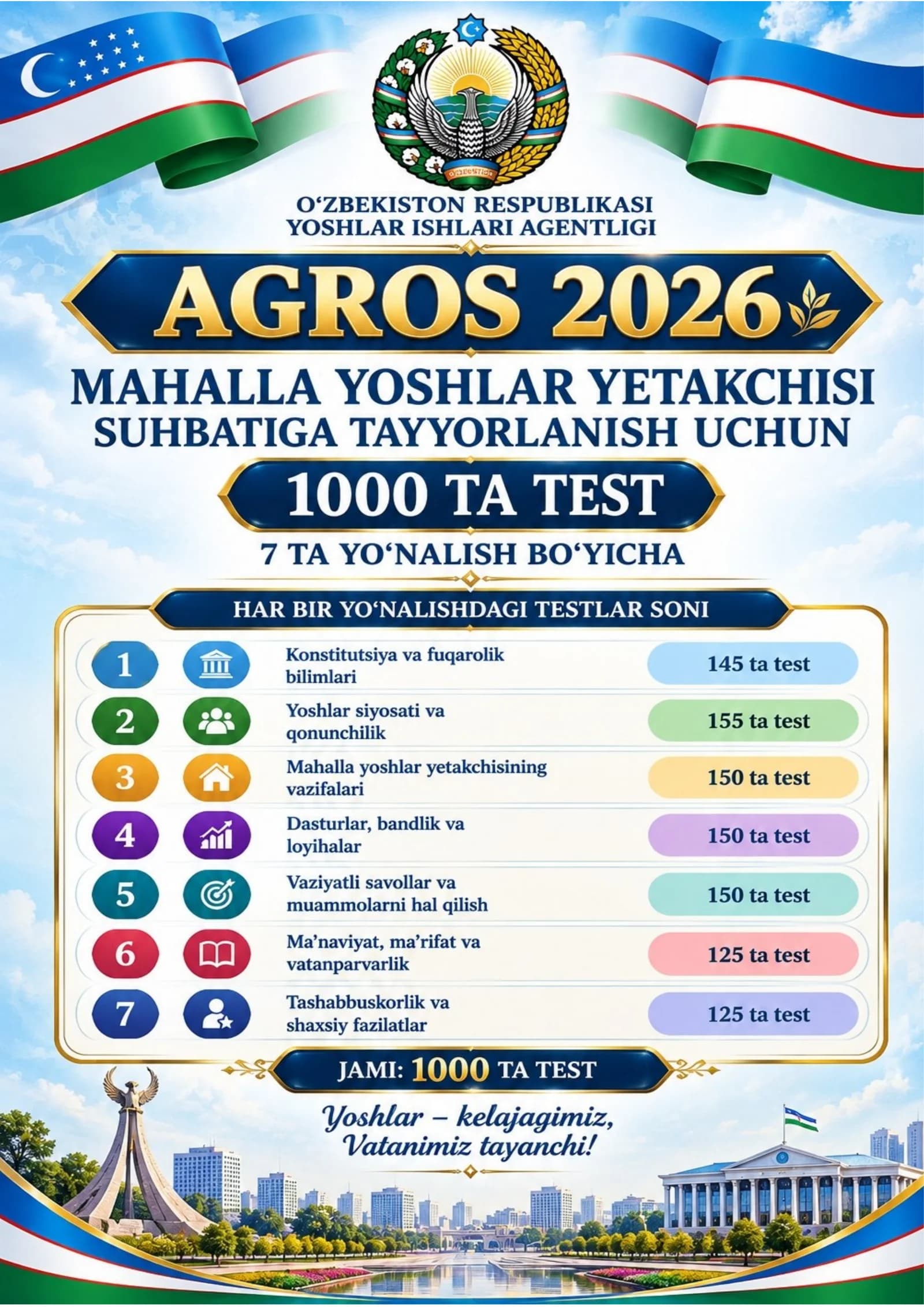 AGROS 2026 – MAHALLA YOSHLAR YETAKCHISI  Suhbatiga tayyorlanish uchun 1000 ta testlar to‘plami