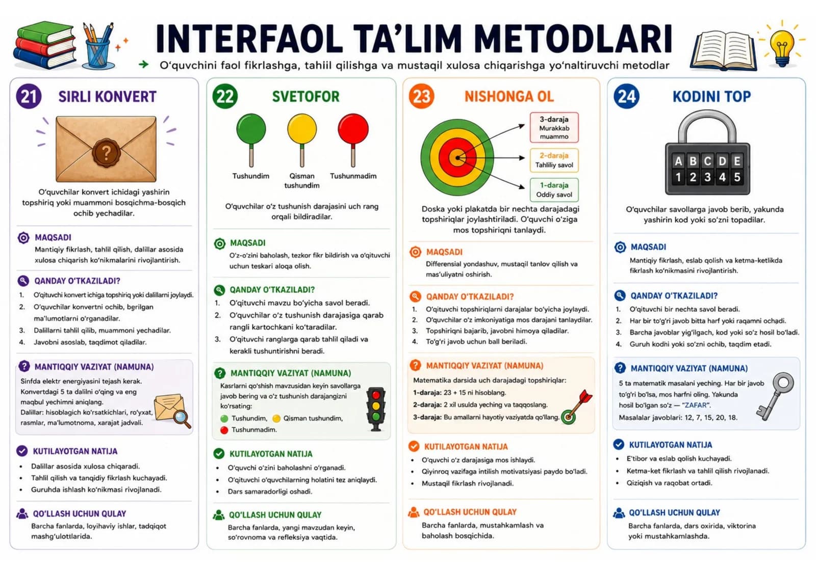 Interfaol ta'lim metodlari