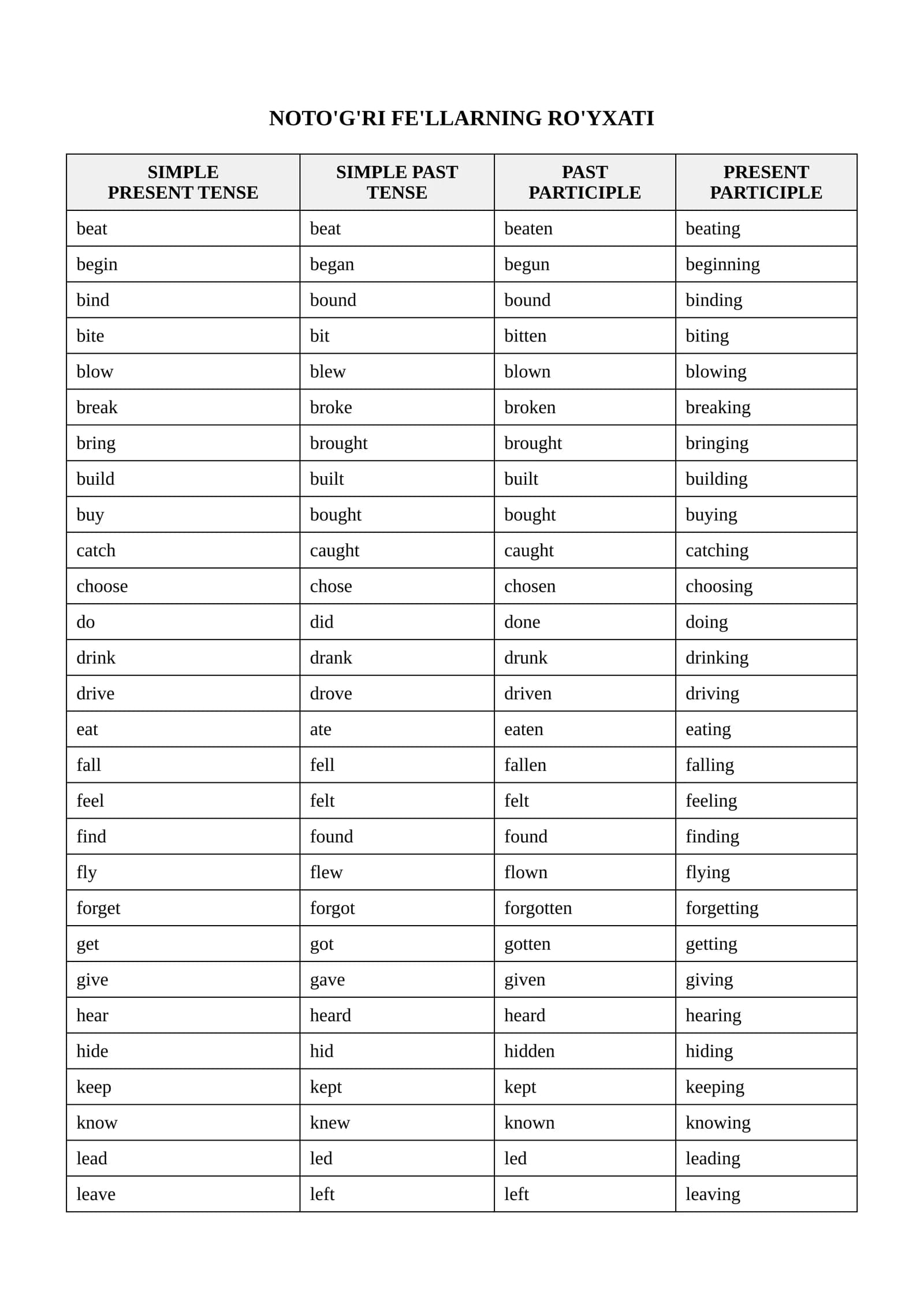 SIMPLE PRESENT TENSE SIMPLE PAST TENSE PAST PARTICIPLE PRESENT PARTICIPLE, lose, lost, lost, losing