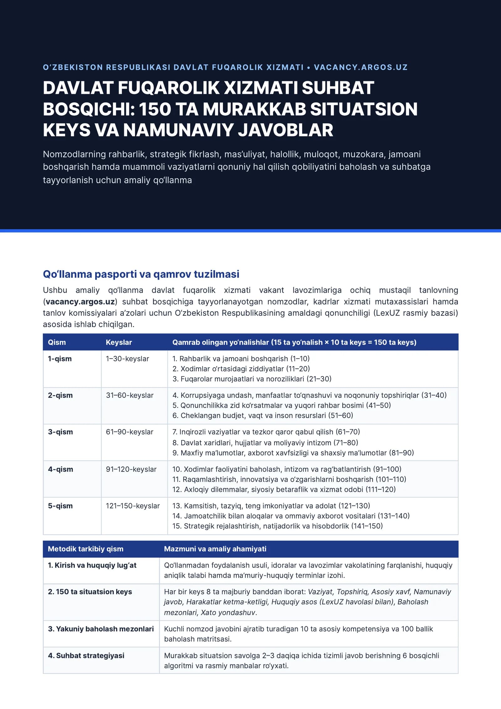 Davlat fuqarolik xizmati (vacancy.argos.uz) suhbati uchun 150 ta murakkab situatsion keys va namunav