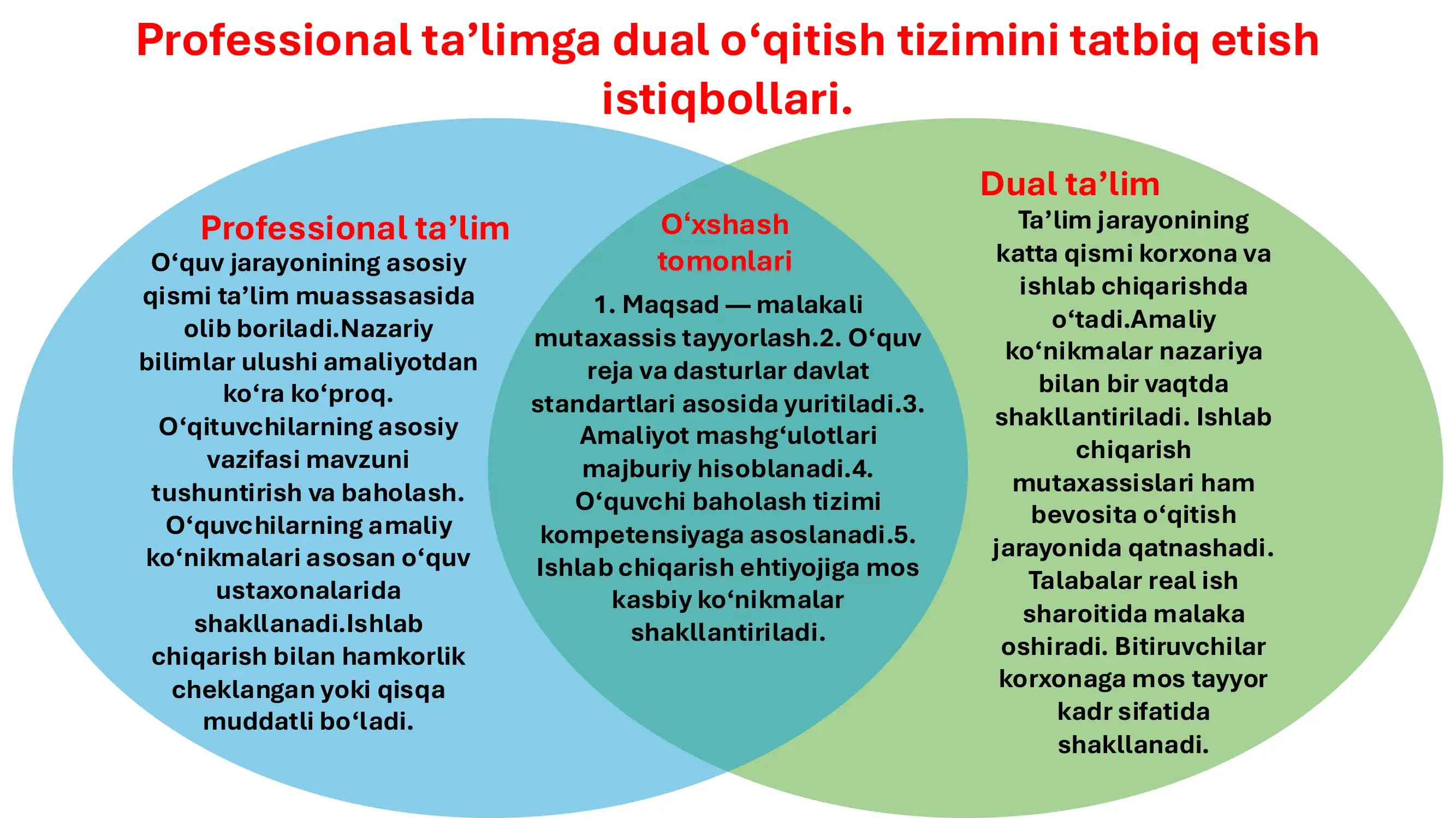 Professional ta’lim