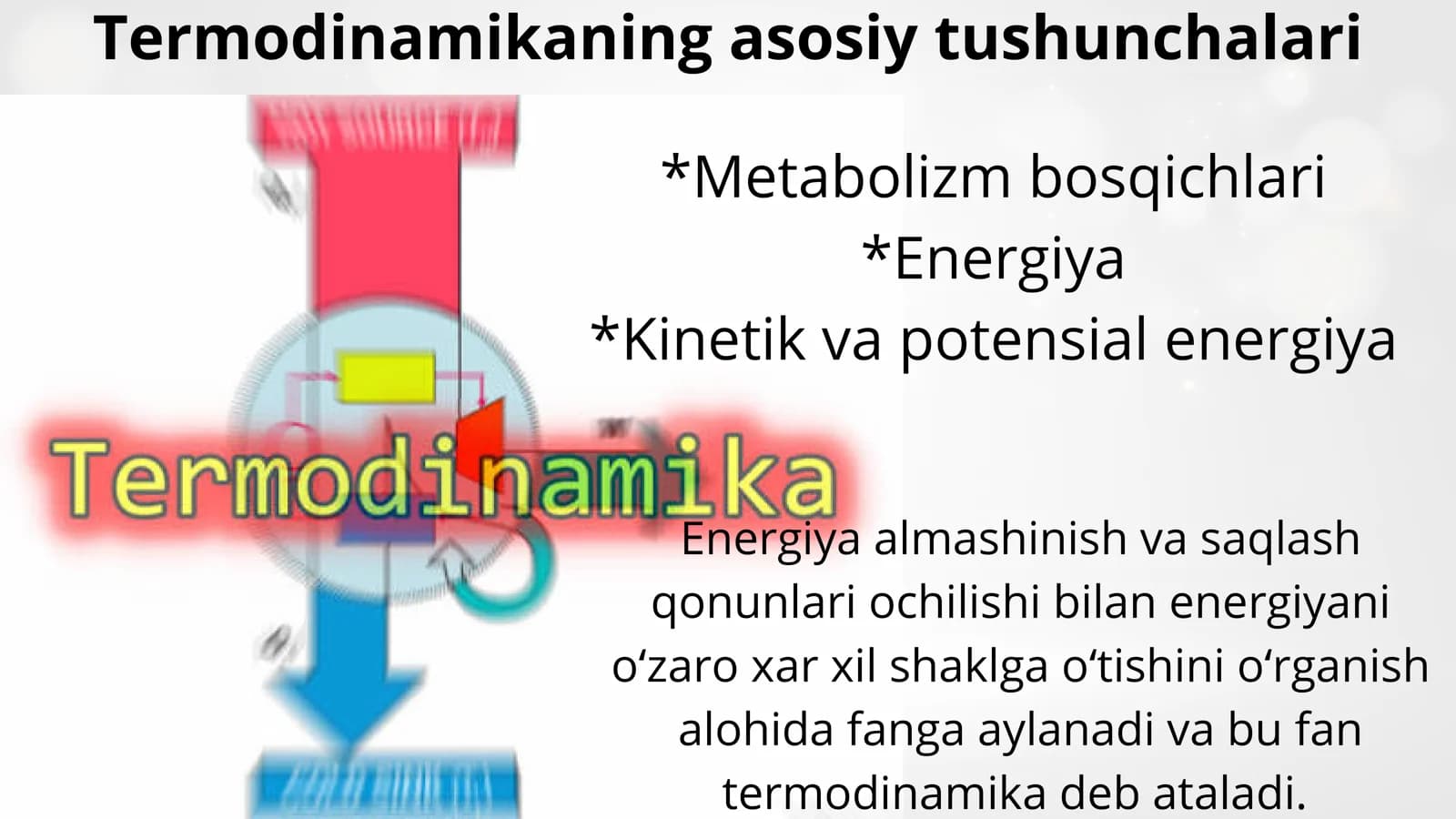 Termodinamika