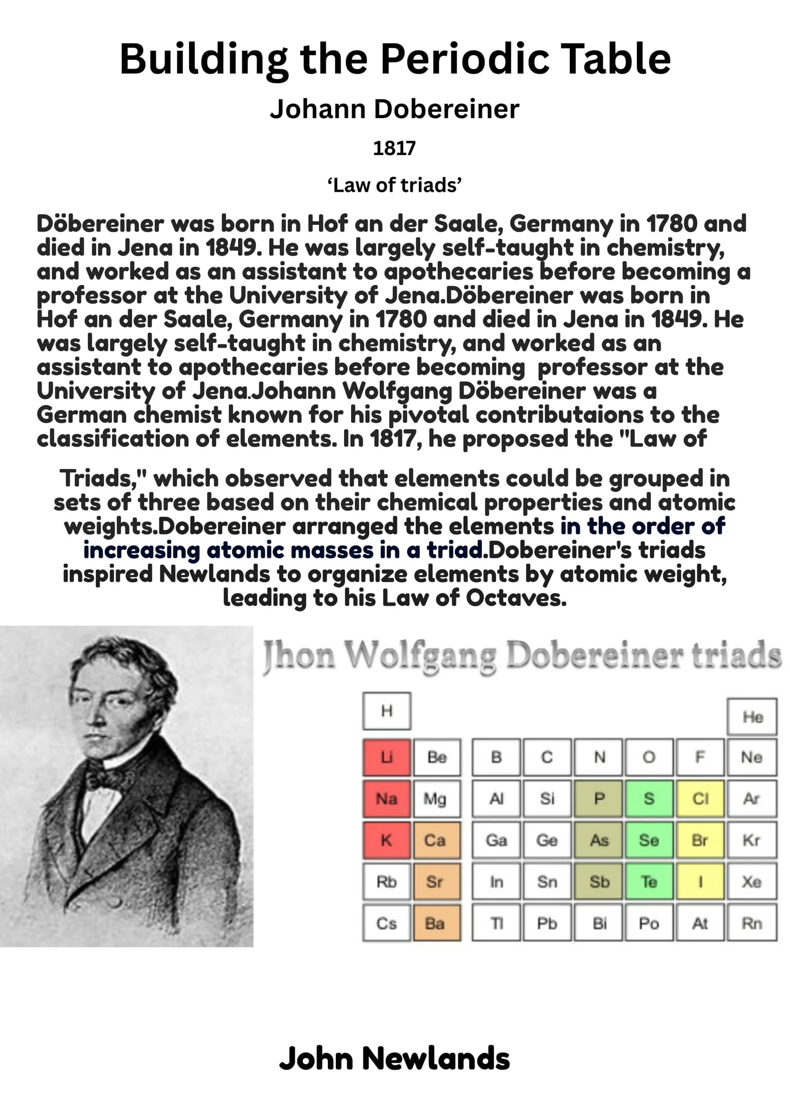 Building the Periodic Table