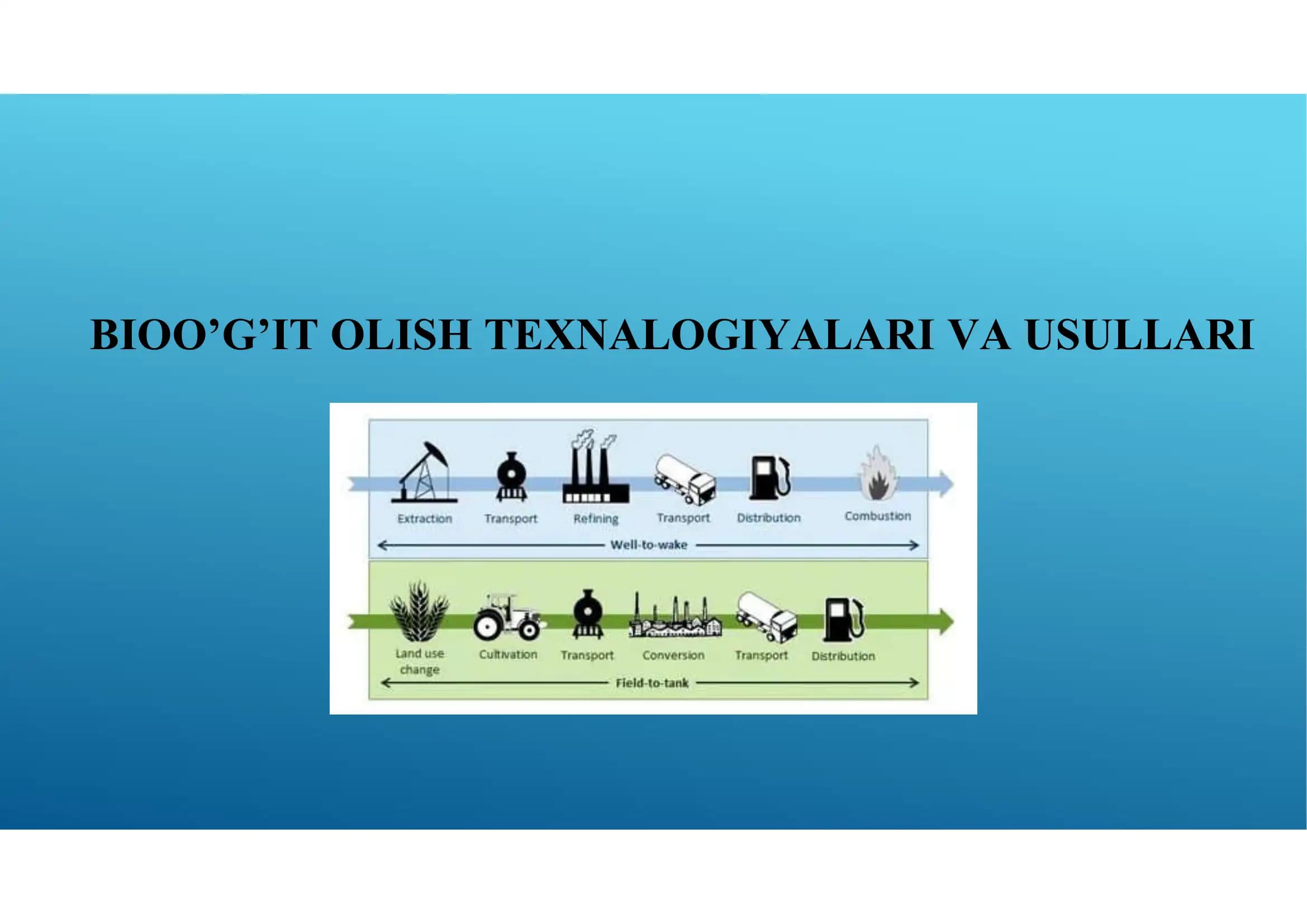 BIOO’G’IT OLISH TEXNALOGIYALARI VA USULLARI
