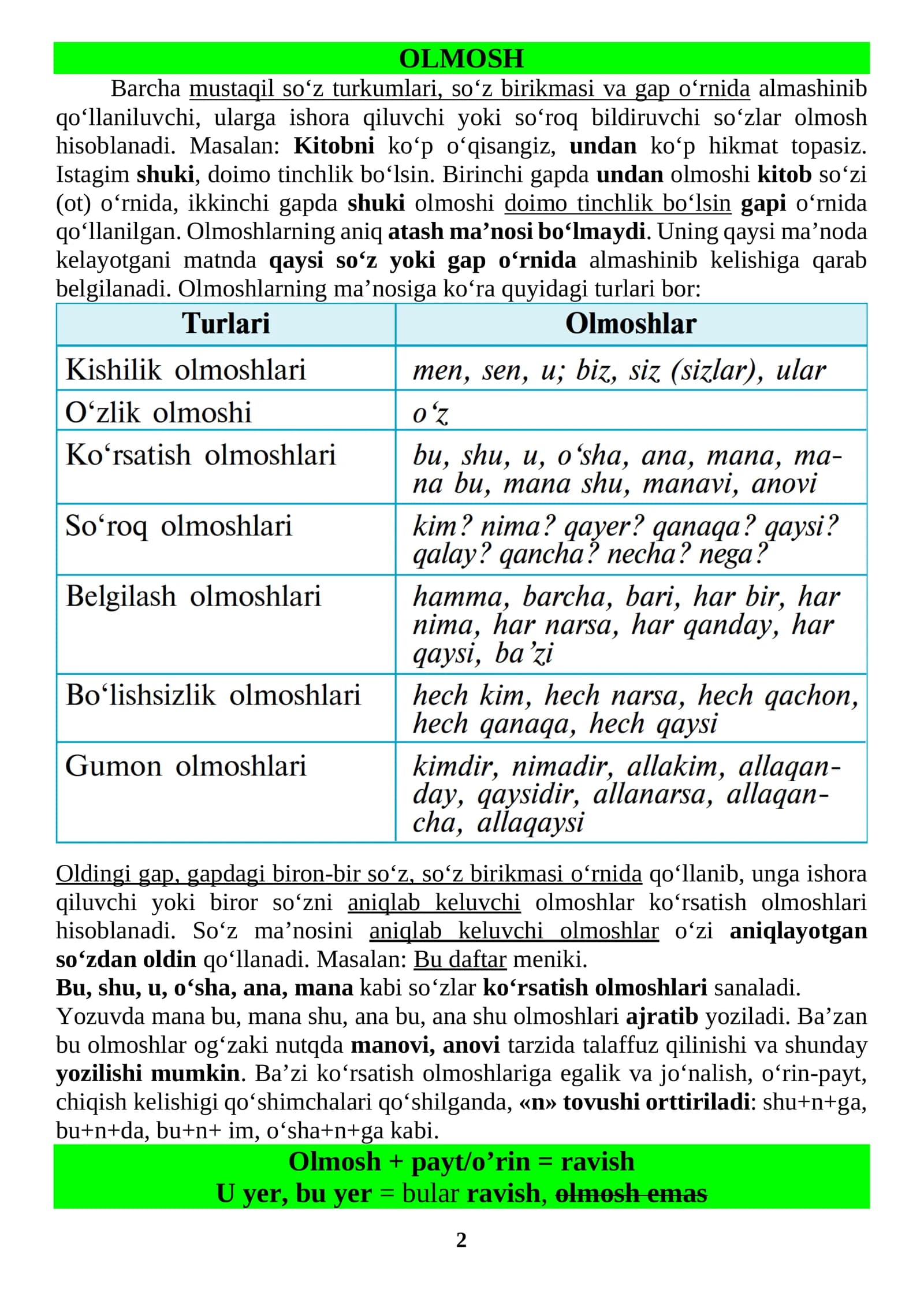 OLMOSH va testlari