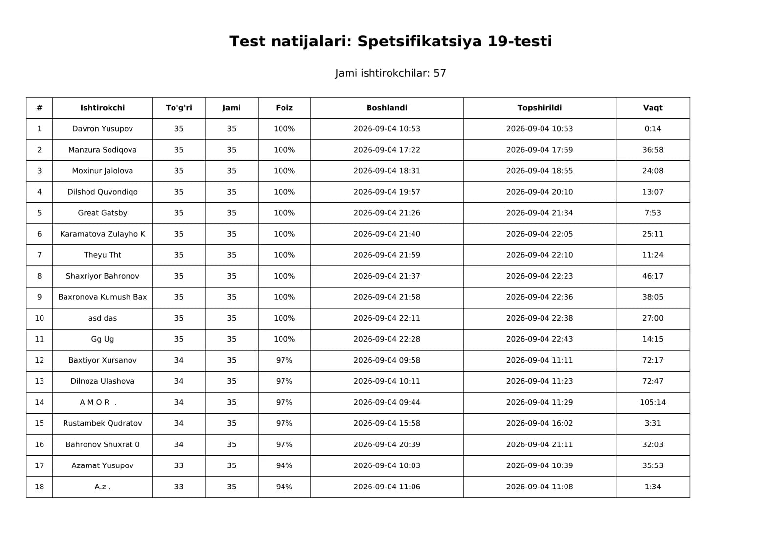 Spetsifikatsiya 19-testi