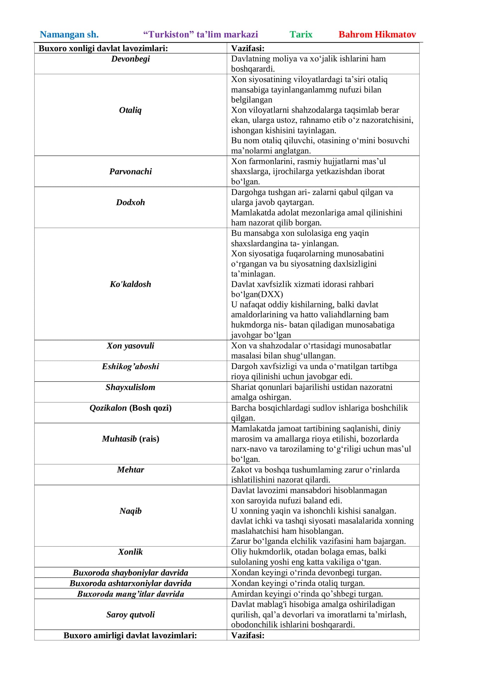 Buxoro xonligi davlat lavozimlari