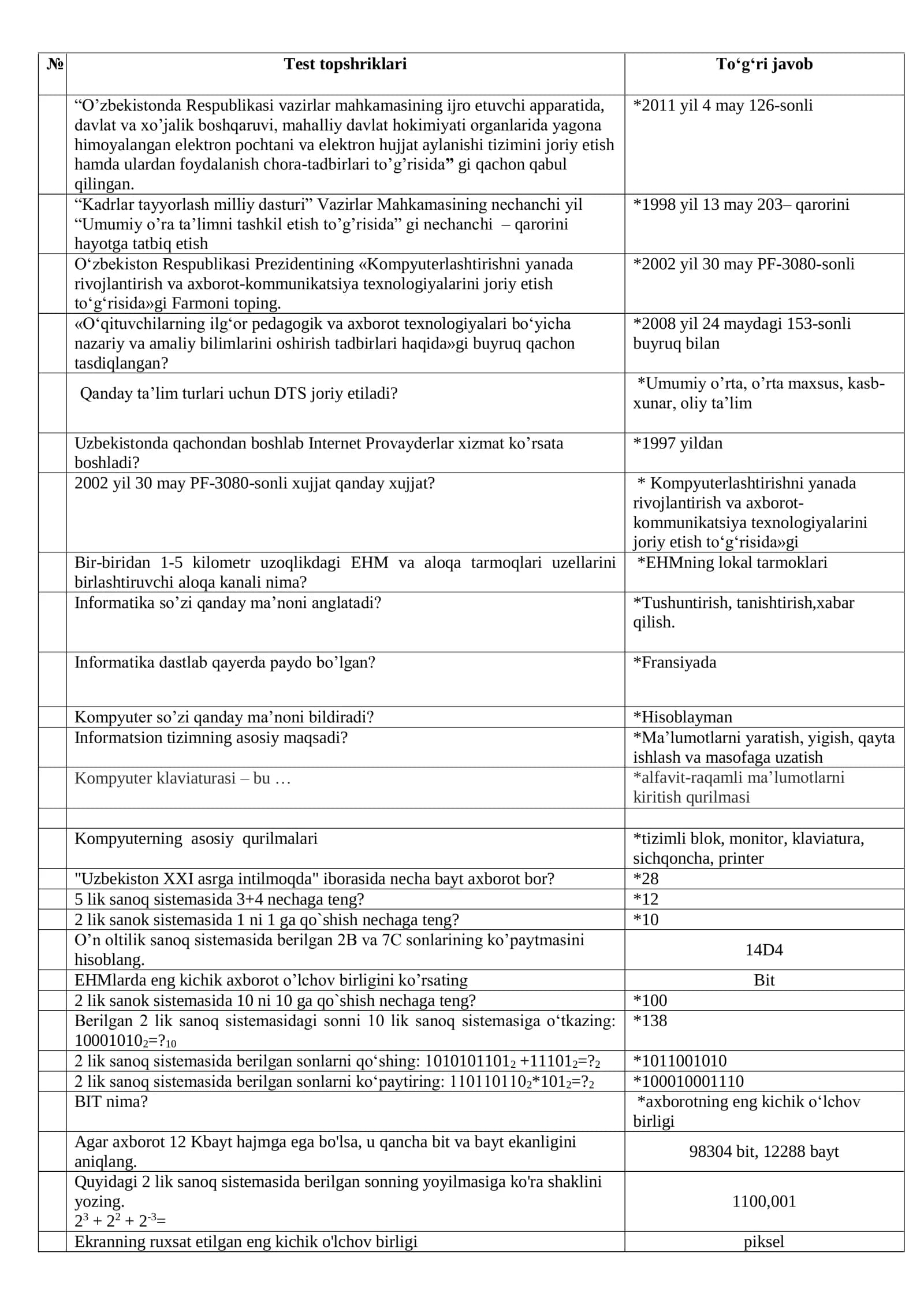 Test topshriklari