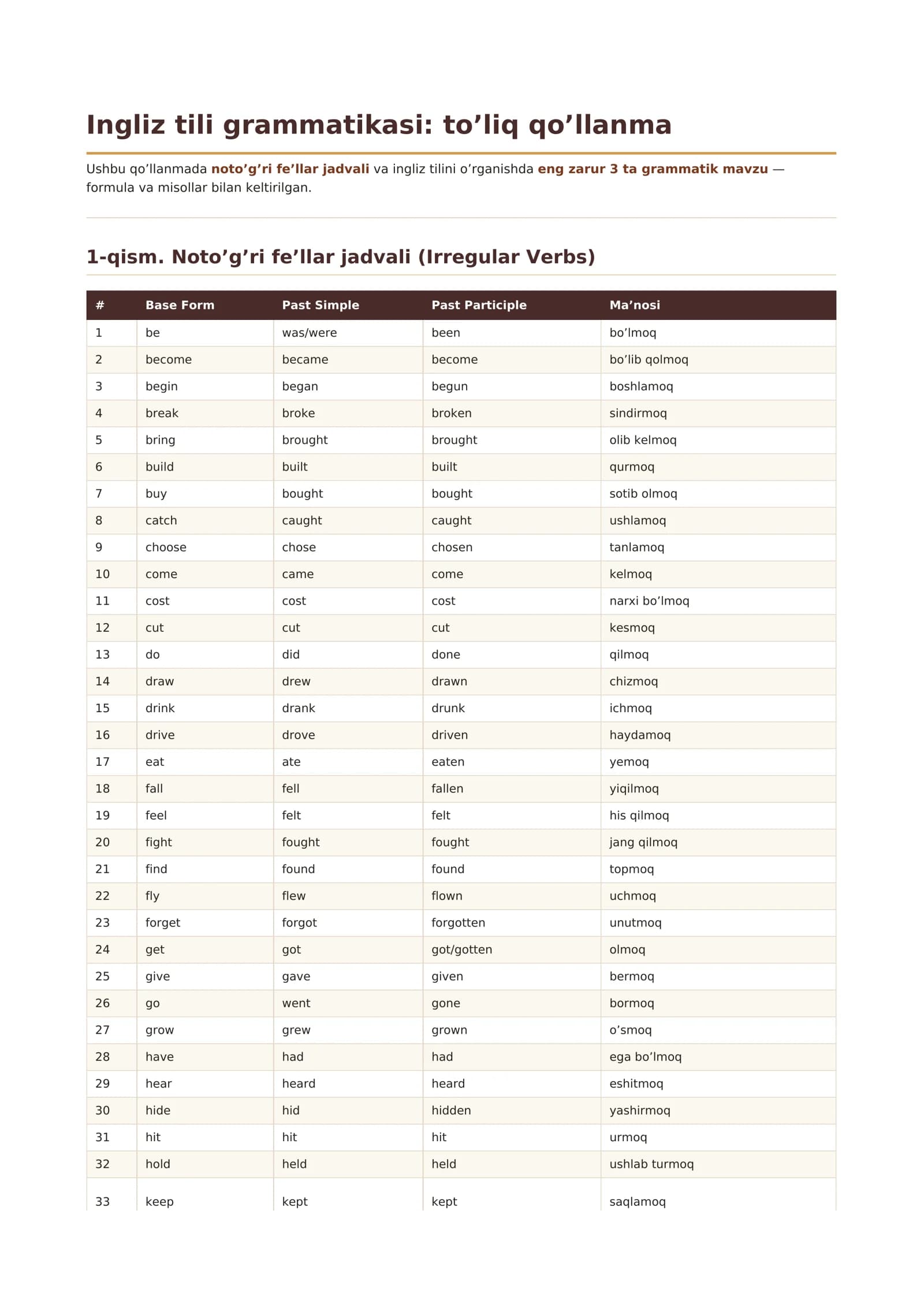 Ingliz tili grammatikasi: to’liq qo’llanma