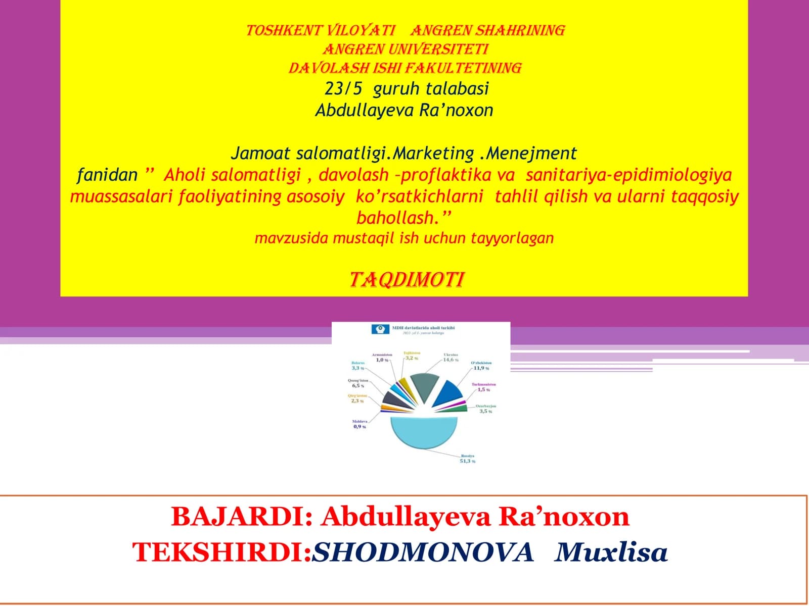 Abdullayeva Ra’noxon