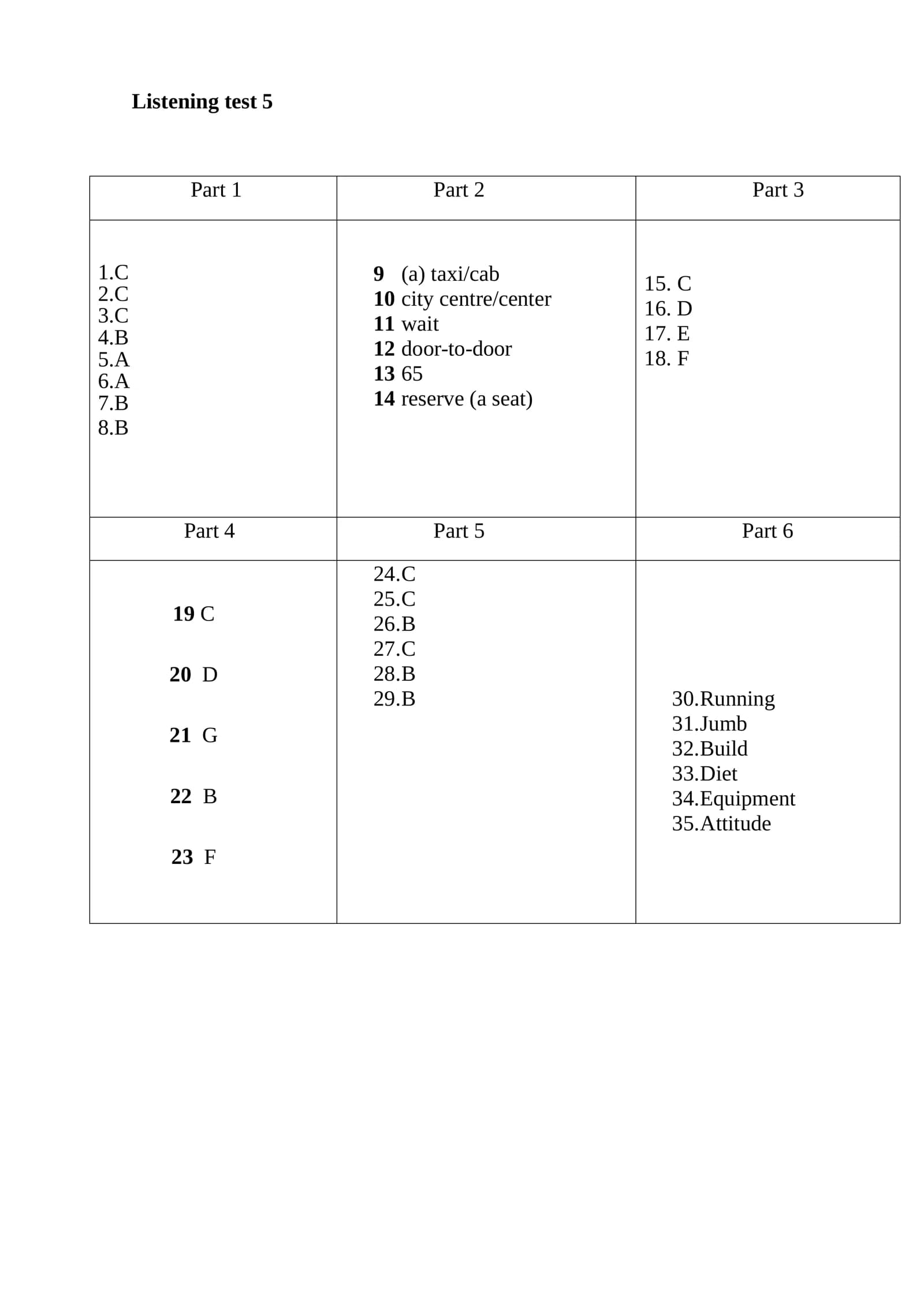 Listening test 5