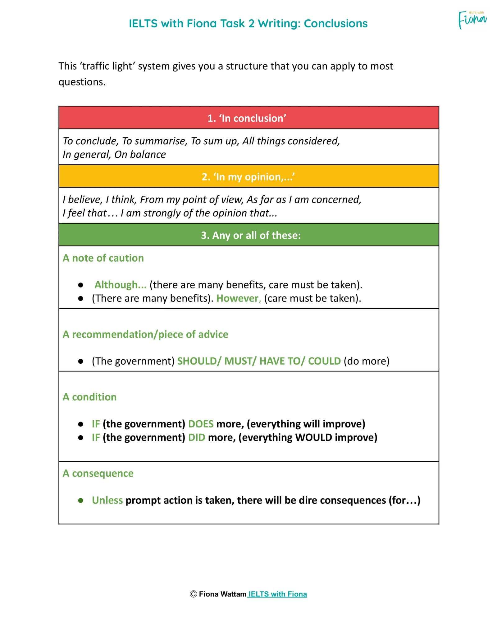 IELTS with Fiona Task 2 Writing: Conclusions