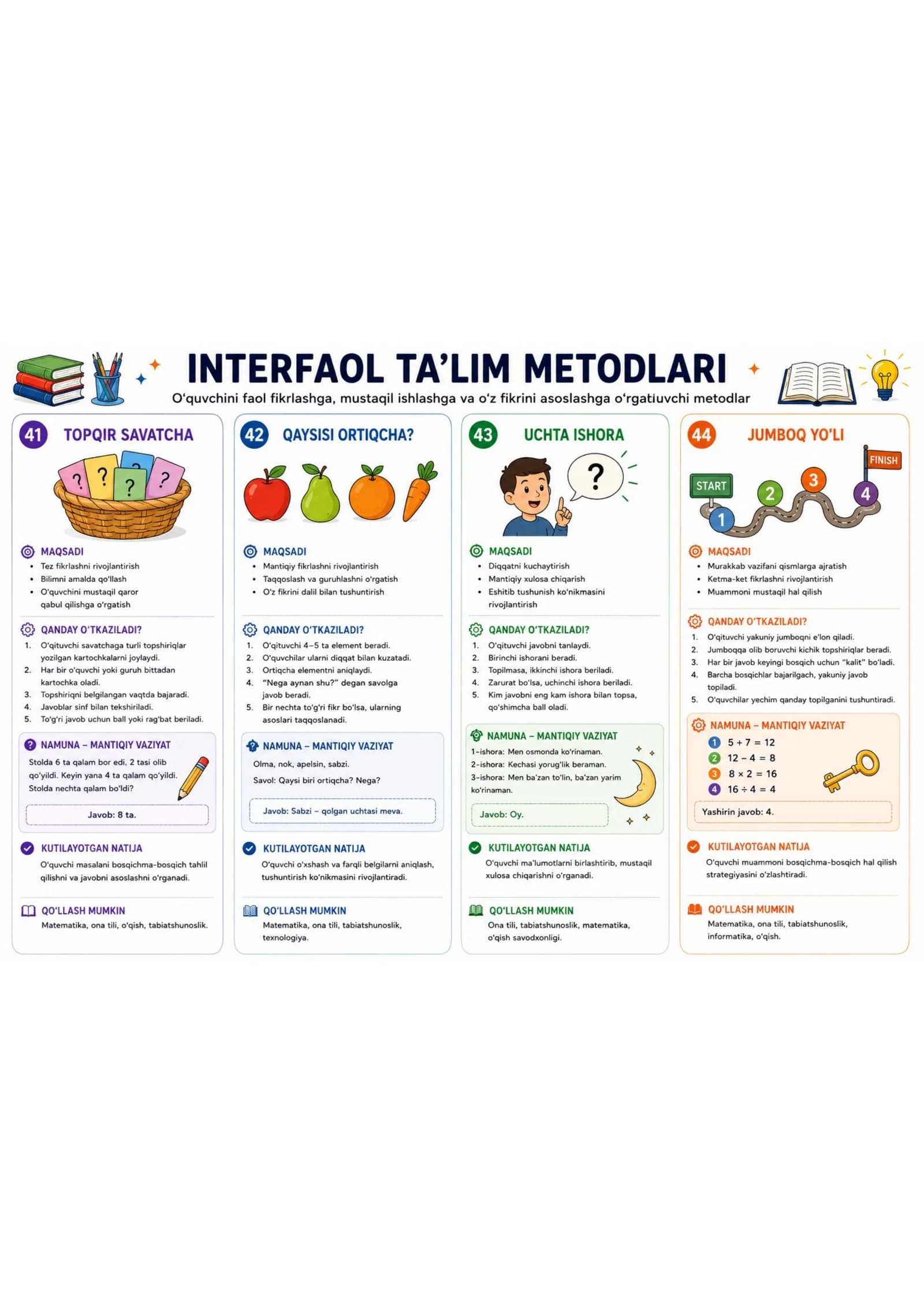 Interfaol ta'lim metodlari