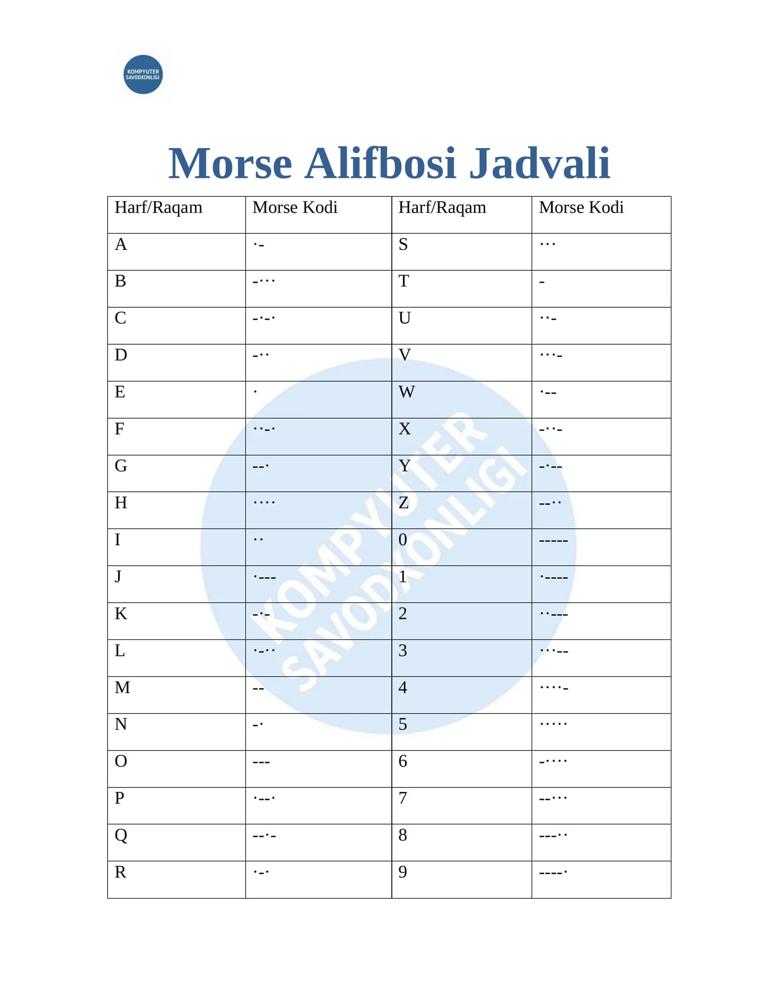 Morse Alifbosi Jadvali