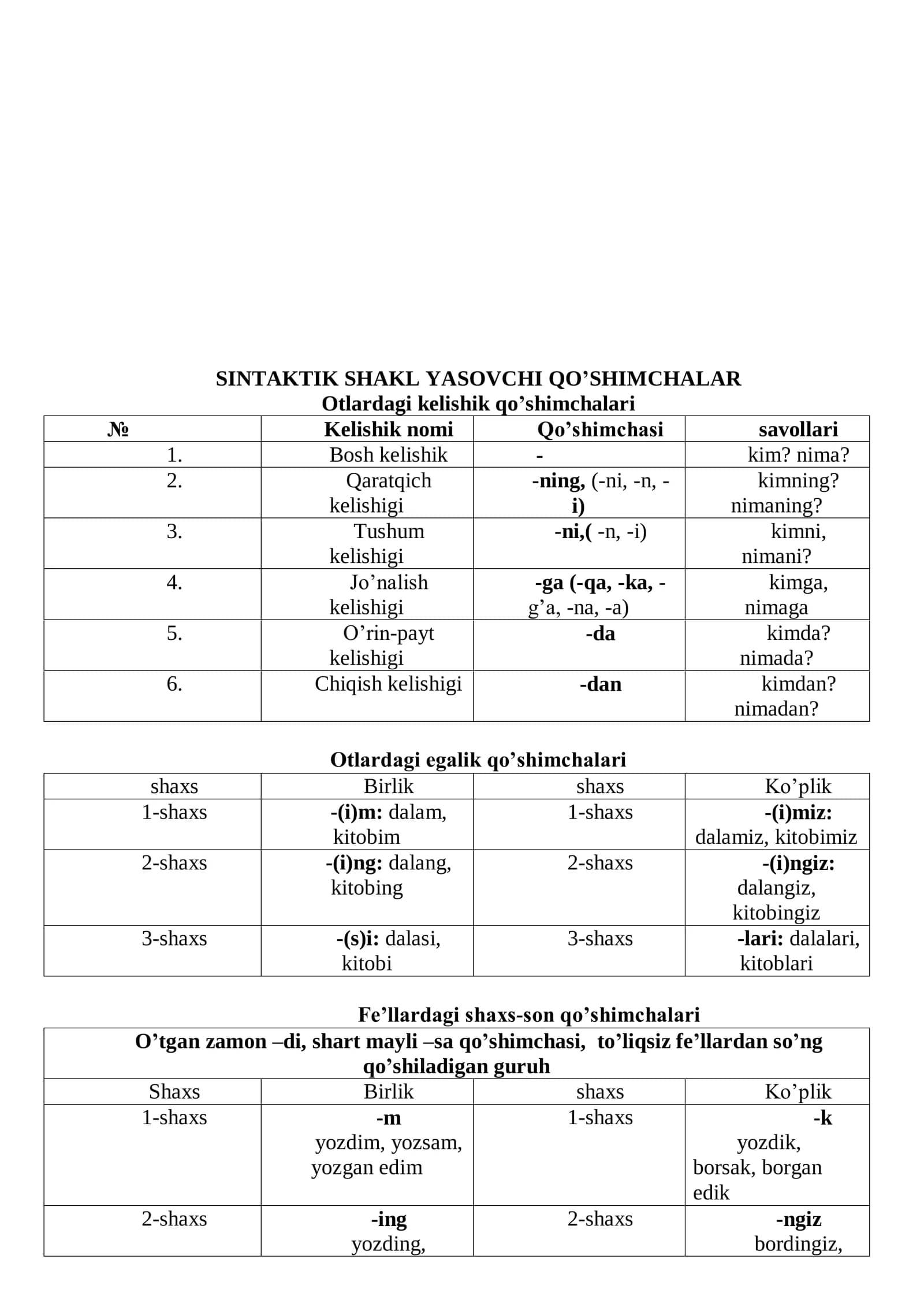 Barcha grammatik qoʻshimchalar jadvali
