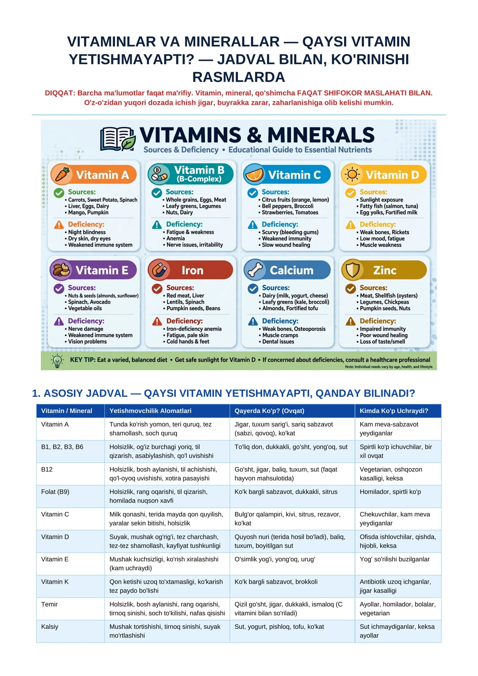 VITAMINLAR VA MINERALLAR