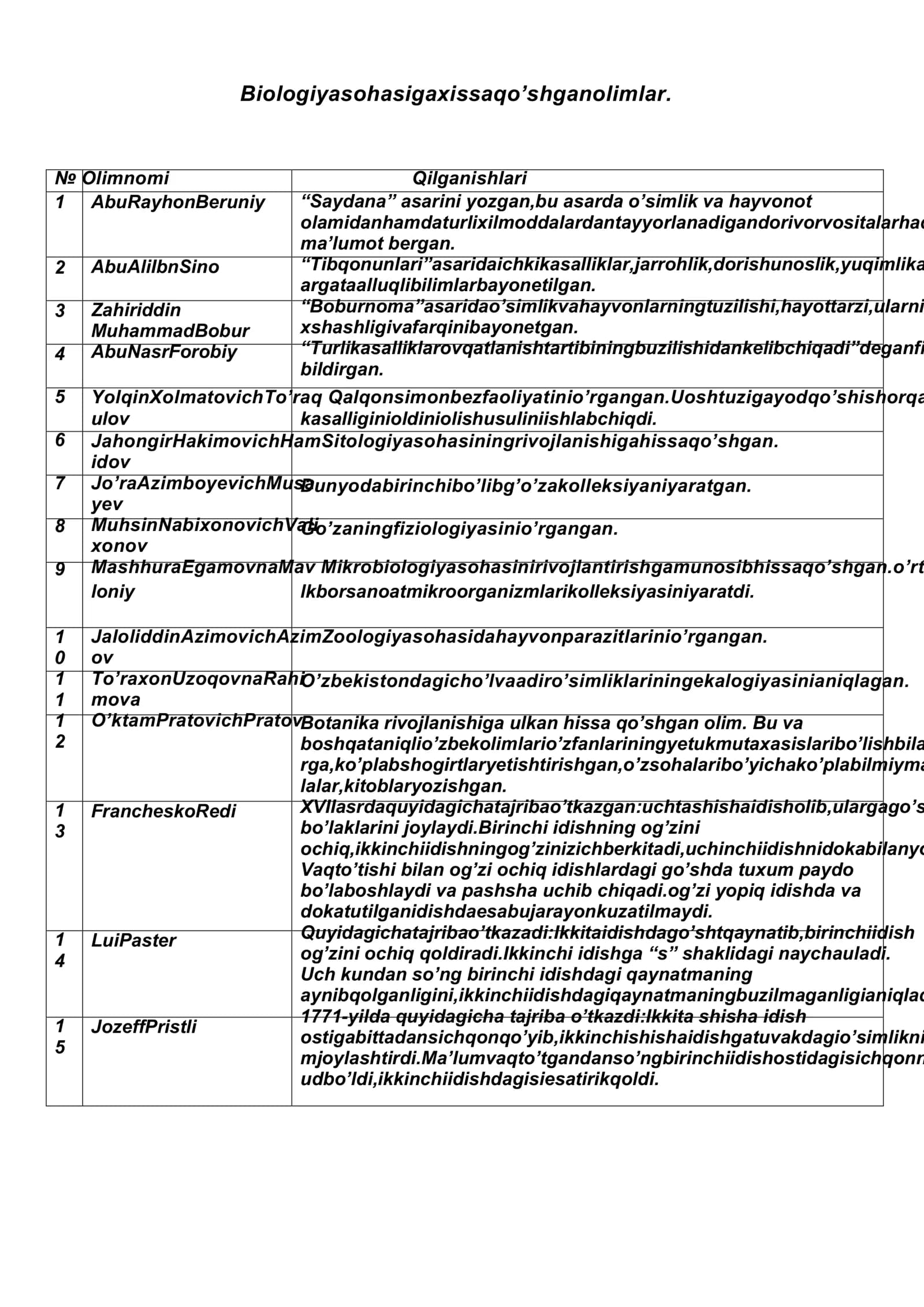 Biologiyasohasigaxissaqo’shganolimlar
