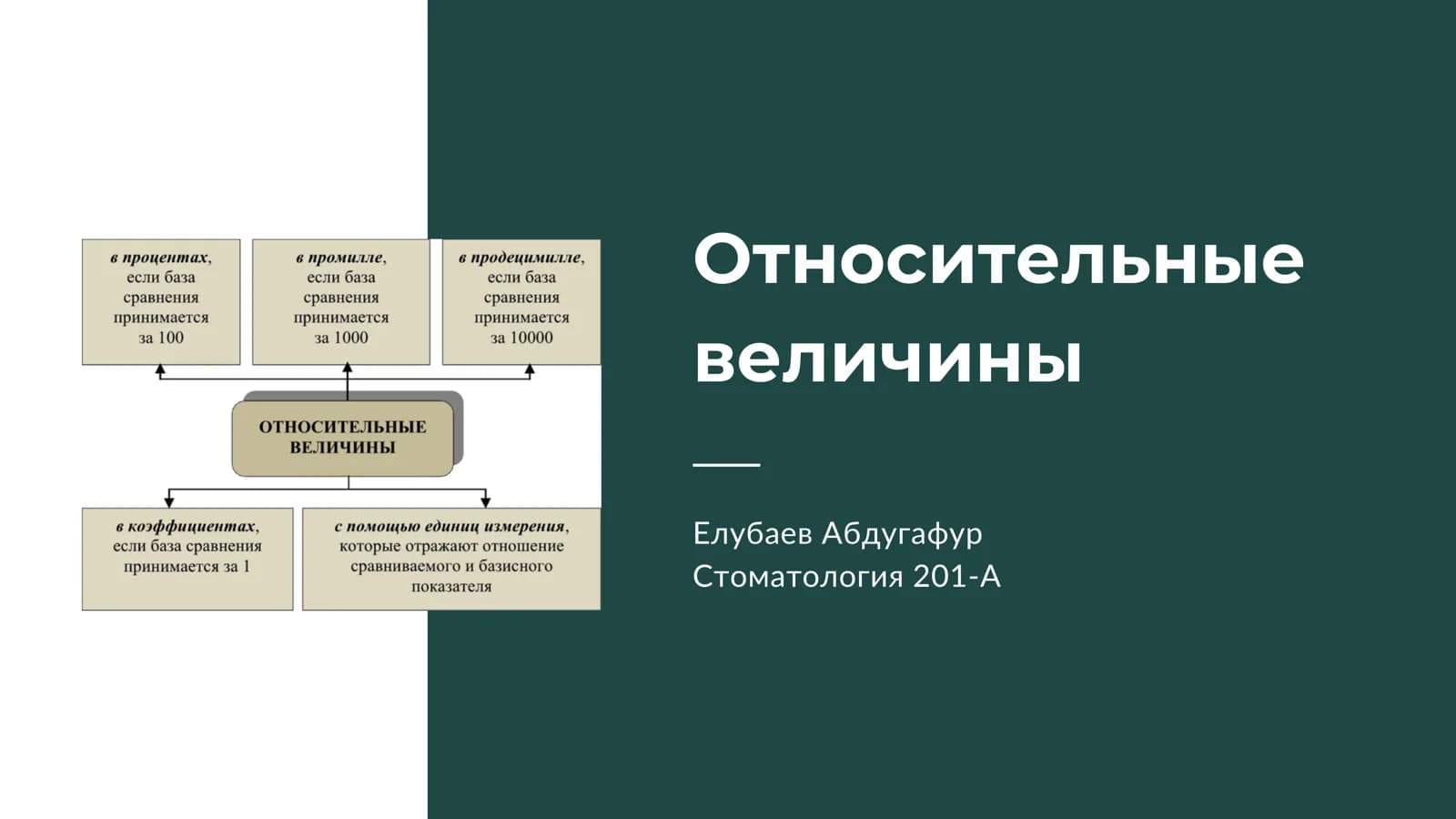 Относительные величины